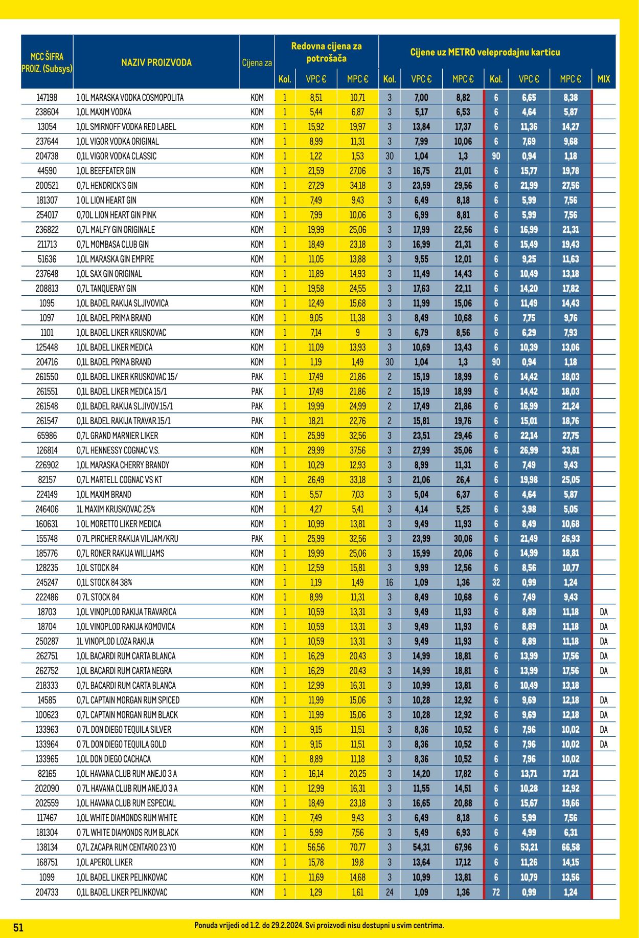 Katalog Metro 01.02.2024 - 29.02.2024