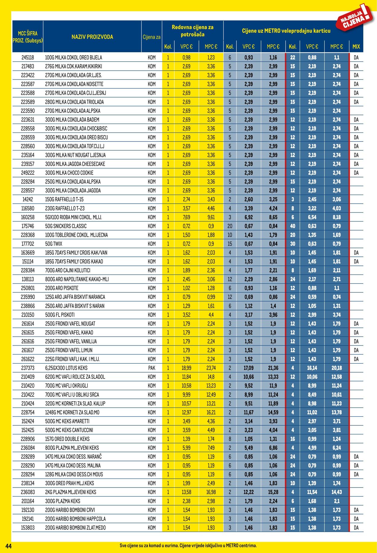 Katalog Metro 01.02.2024 - 29.02.2024