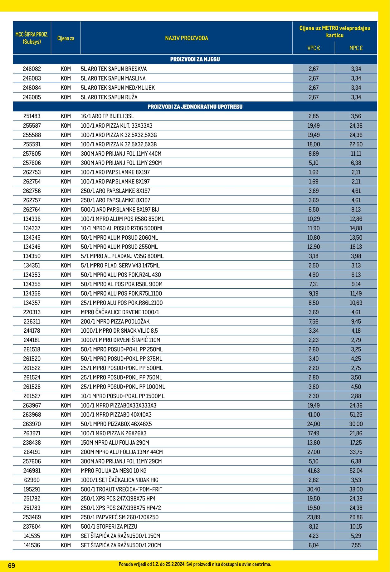 Katalog Metro 01.02.2024 - 29.02.2024