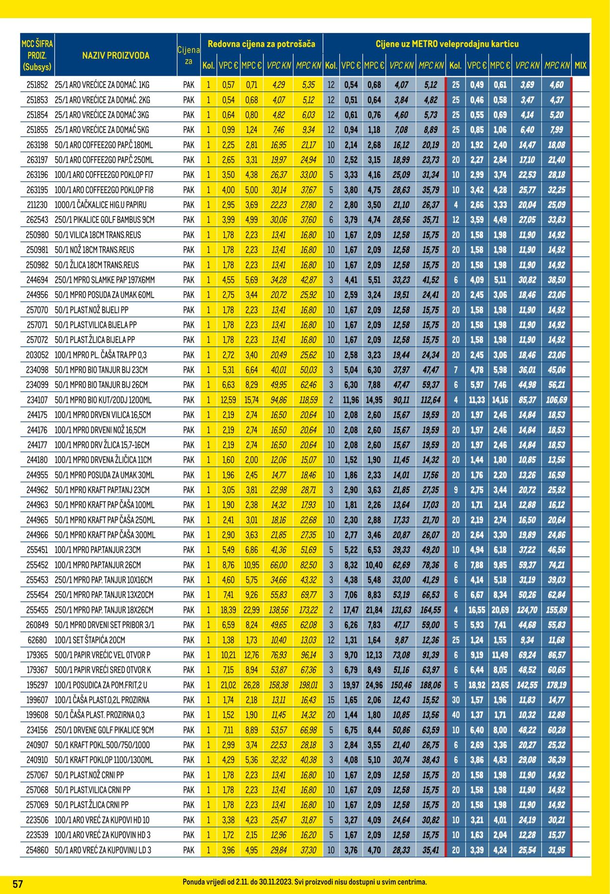 Katalog Metro 02.11.2023 - 30.11.2023