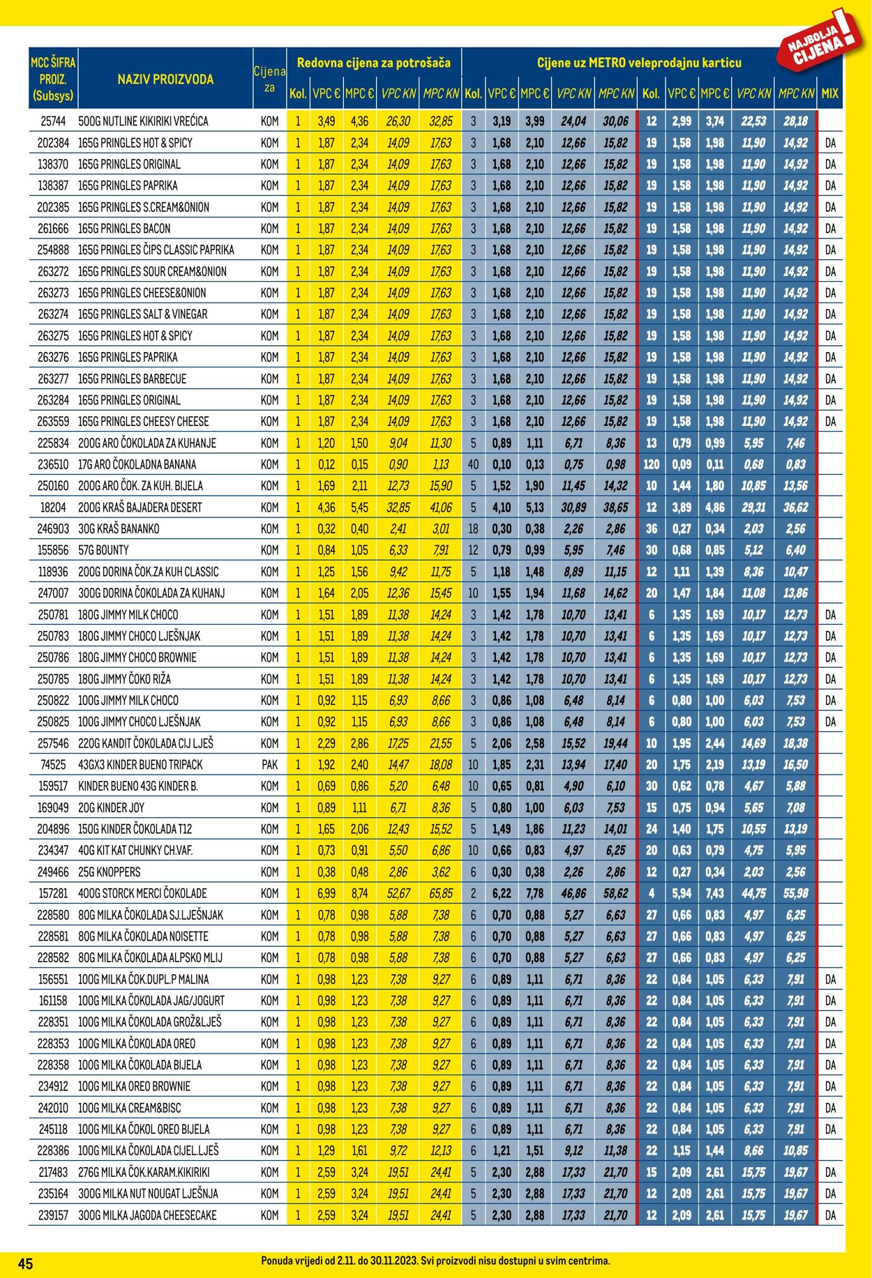 Katalog Metro 02.11.2023 - 30.11.2023