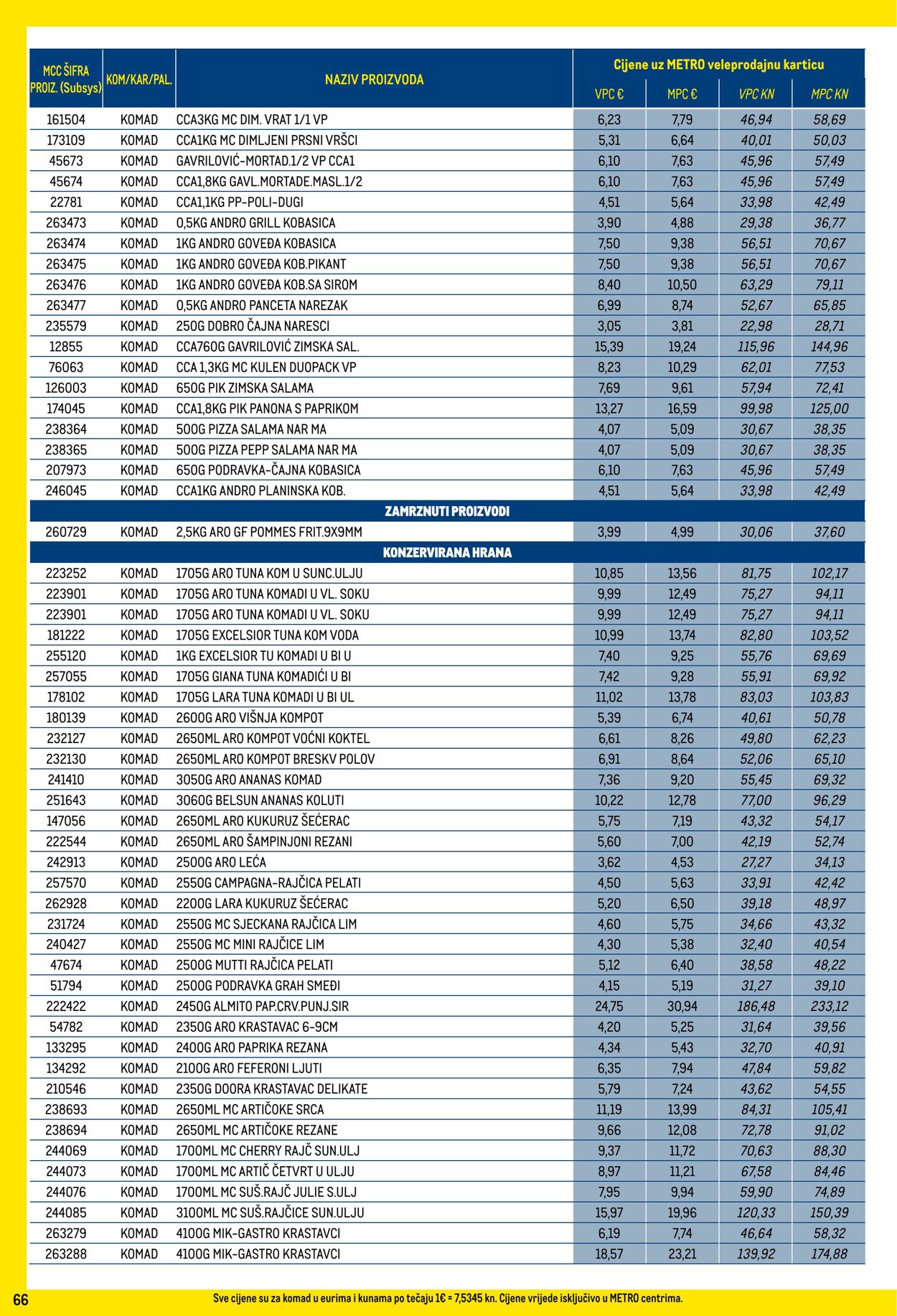 Katalog Metro 02.11.2023 - 30.11.2023