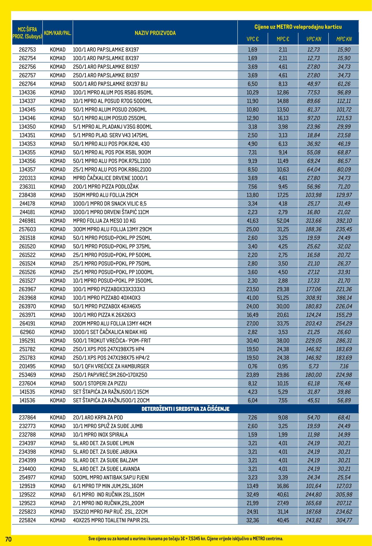 Katalog Metro 02.11.2023 - 30.11.2023