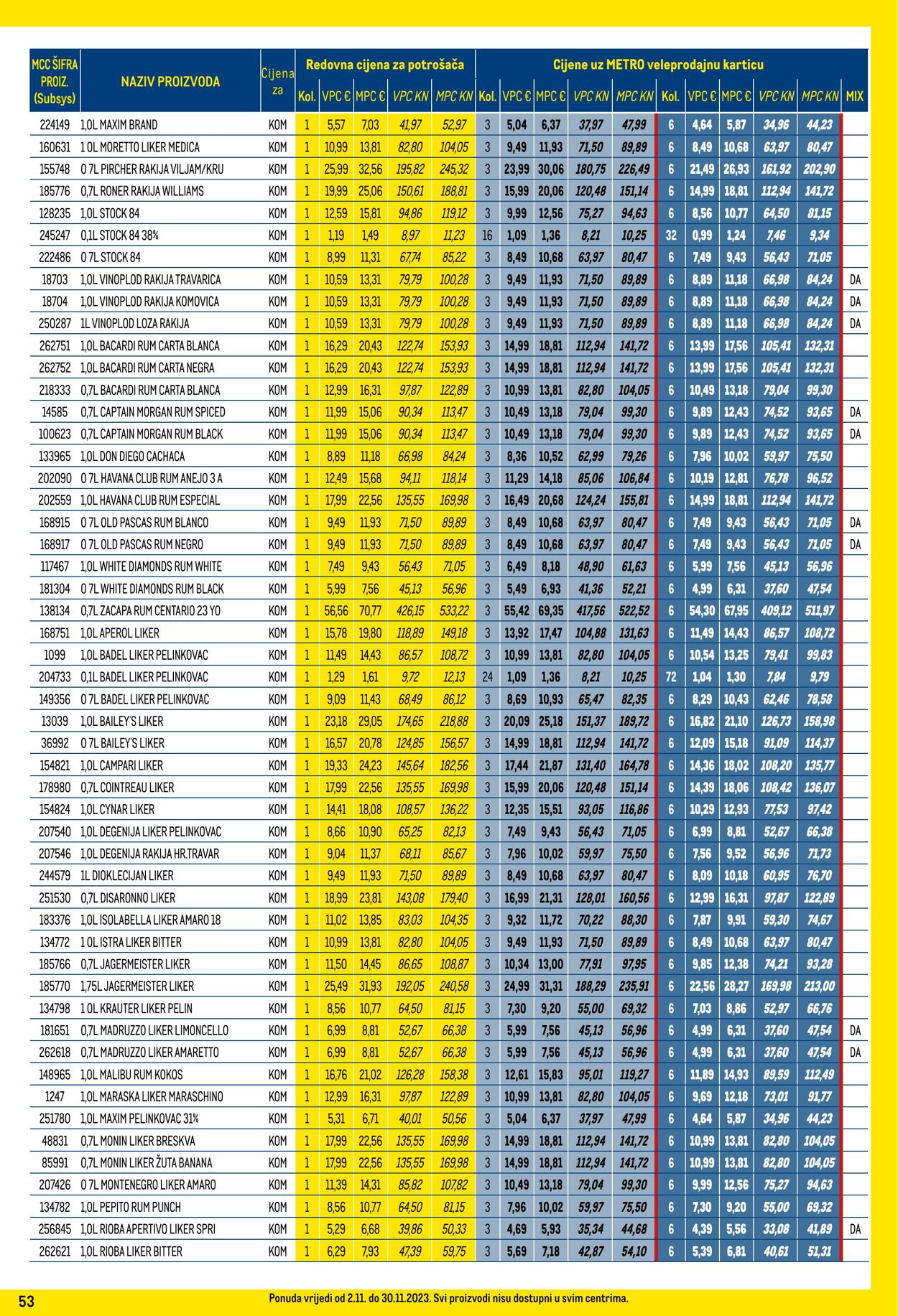 Katalog Metro 02.11.2023 - 30.11.2023