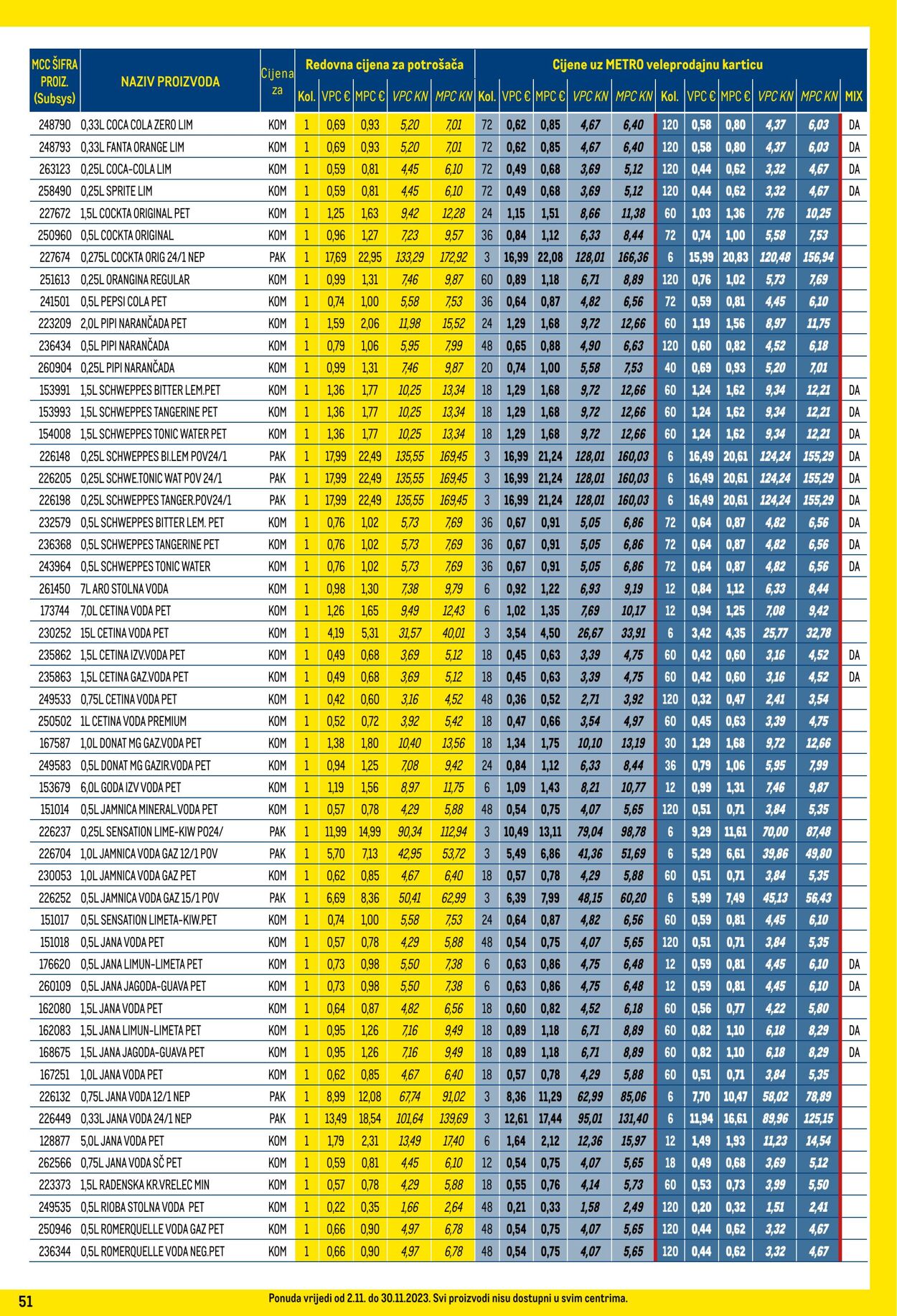 Katalog Metro 02.11.2023 - 30.11.2023