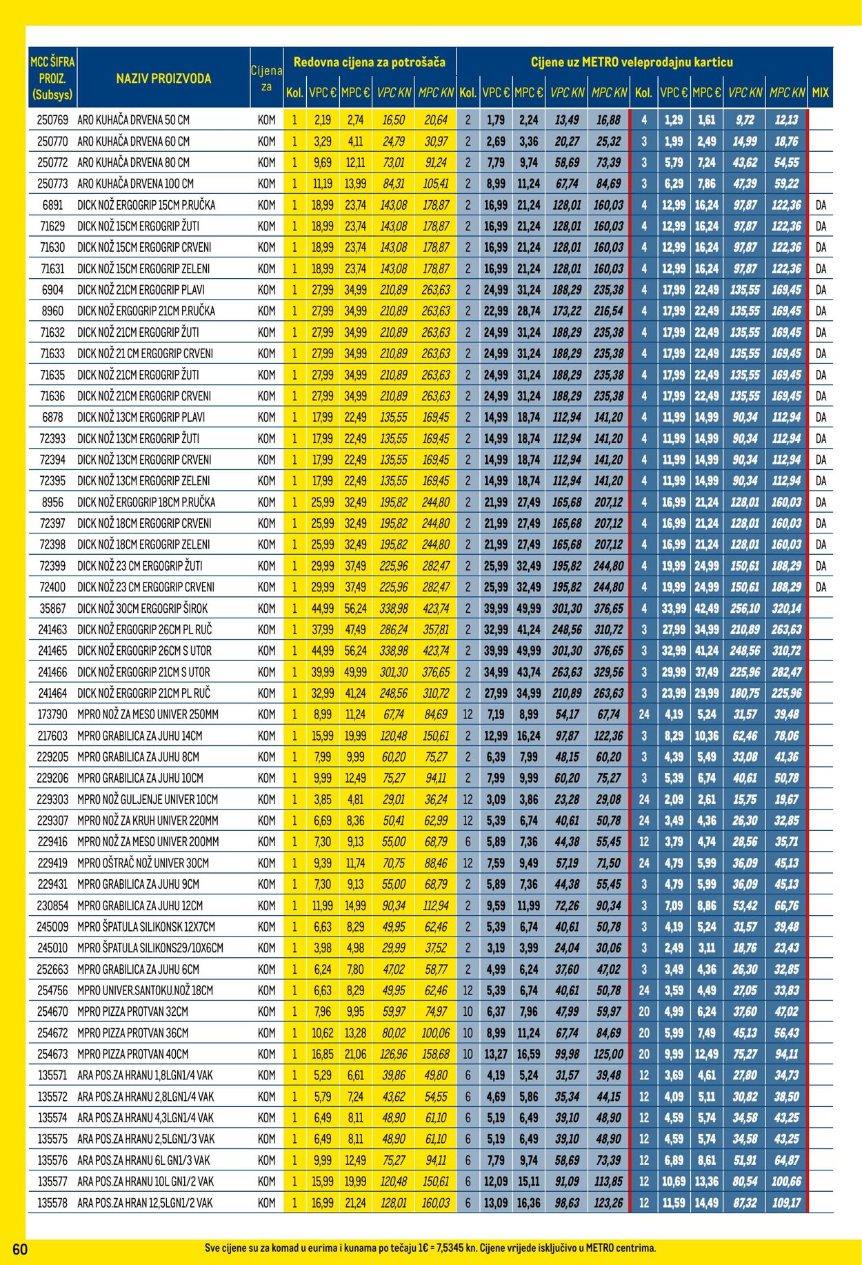 Katalog Metro 02.11.2023 - 30.11.2023