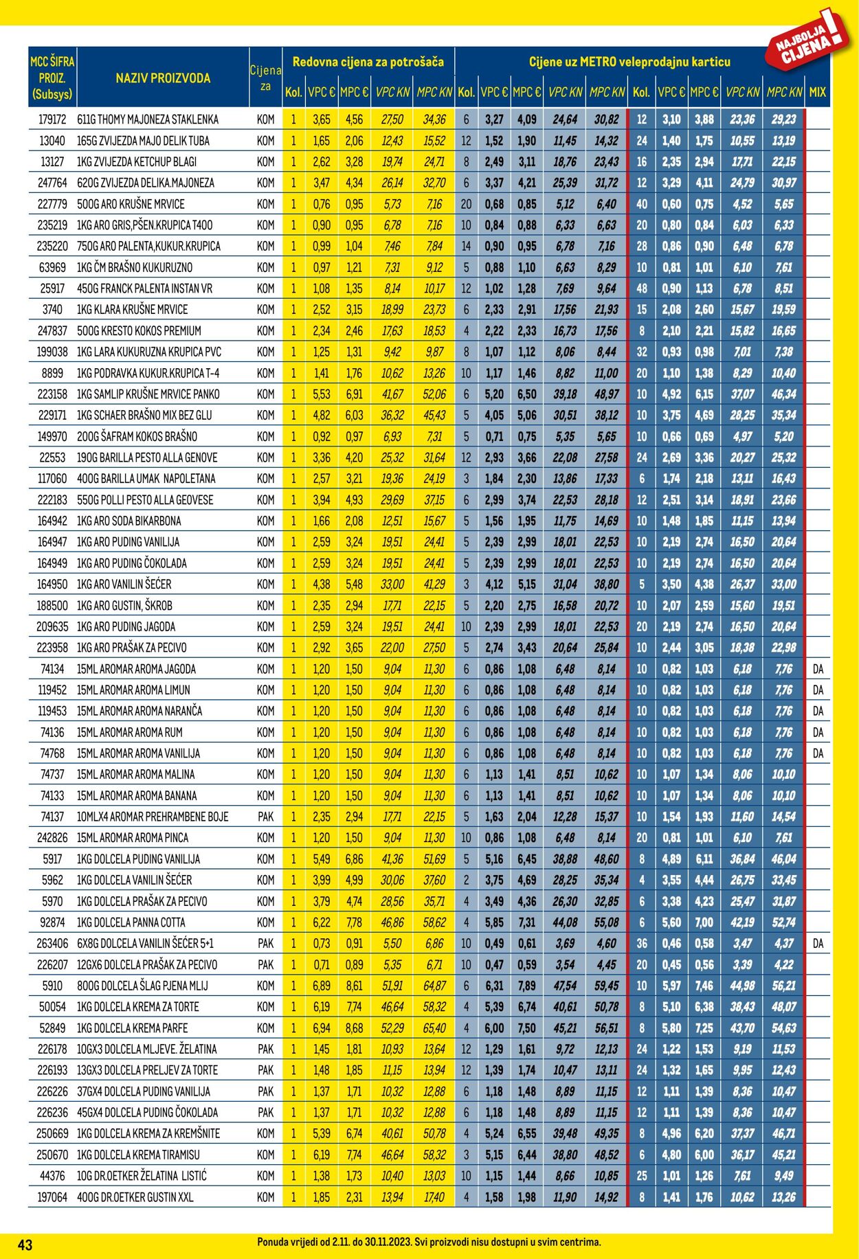 Katalog Metro 02.11.2023 - 30.11.2023