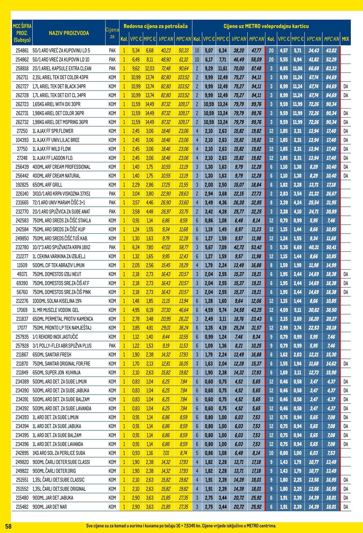 Katalog Metro 02.11.2023 - 30.11.2023