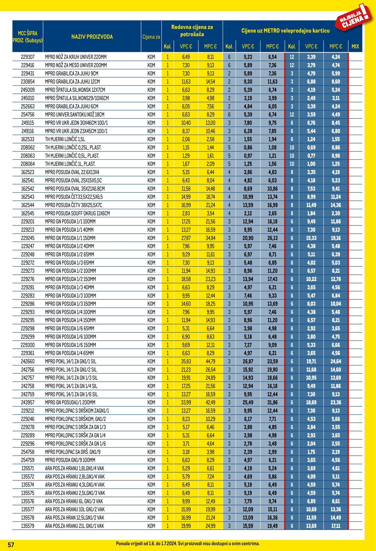 Katalog Metro 01.06.2024 - 01.07.2024