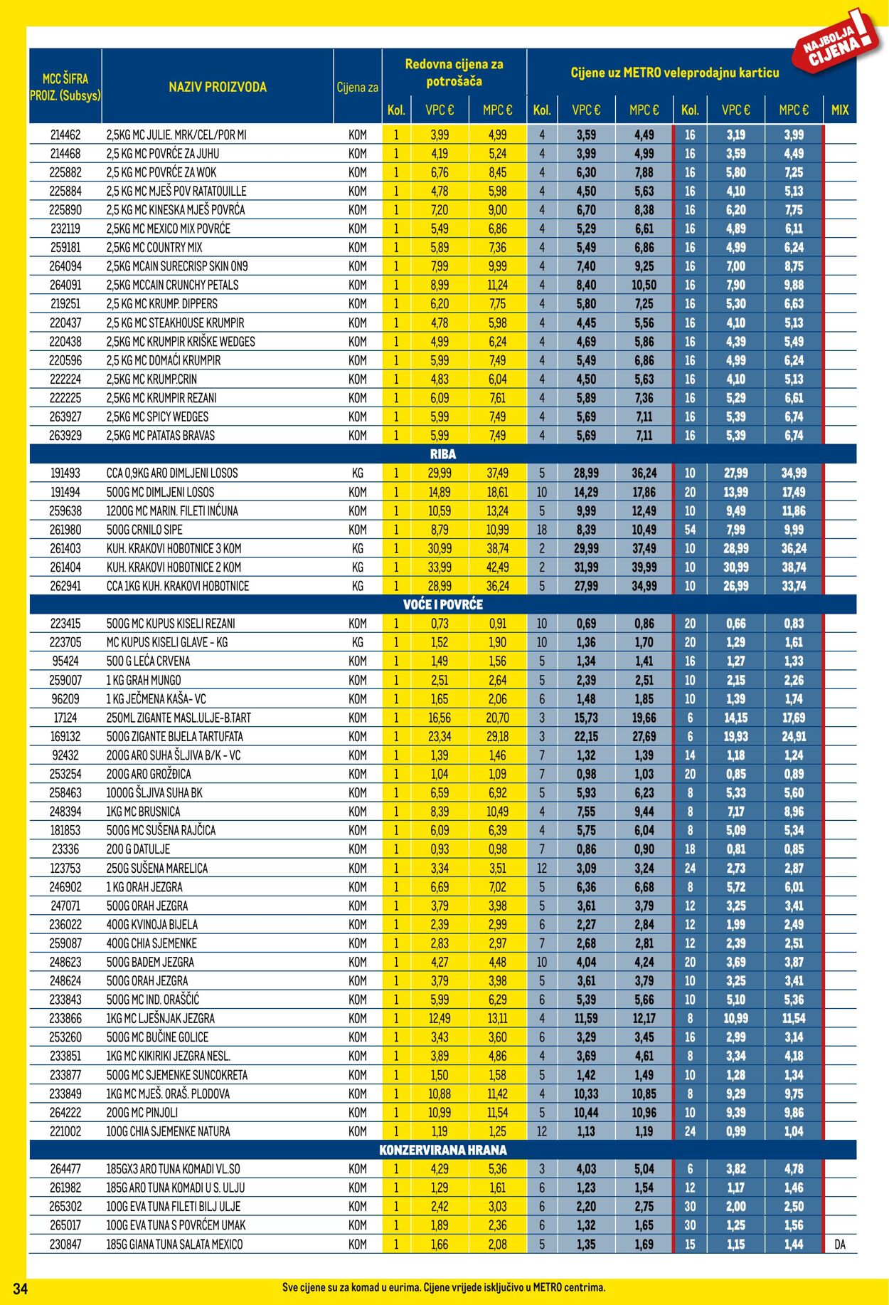 Katalog Metro 01.06.2024 - 01.07.2024