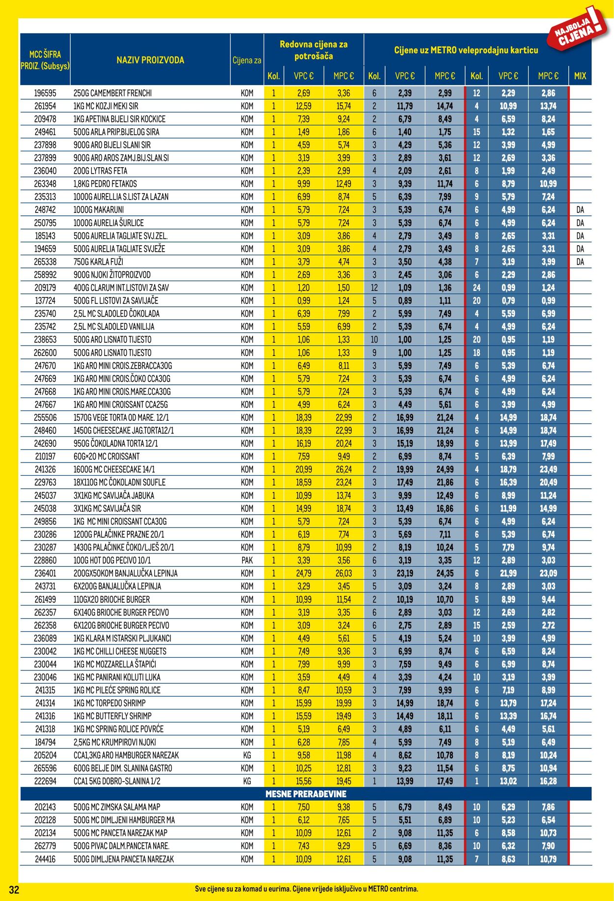 Katalog Metro 01.06.2024 - 01.07.2024