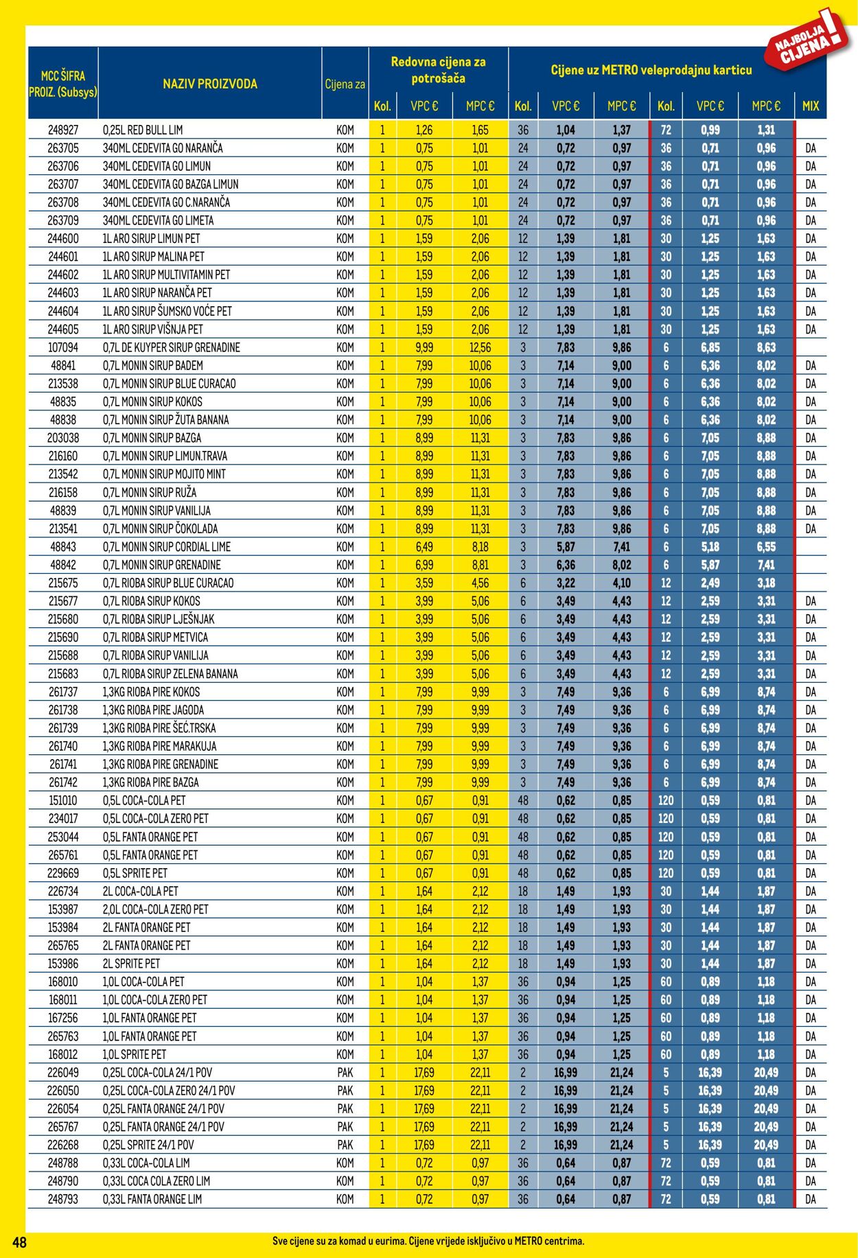 Katalog Metro 01.06.2024 - 01.07.2024