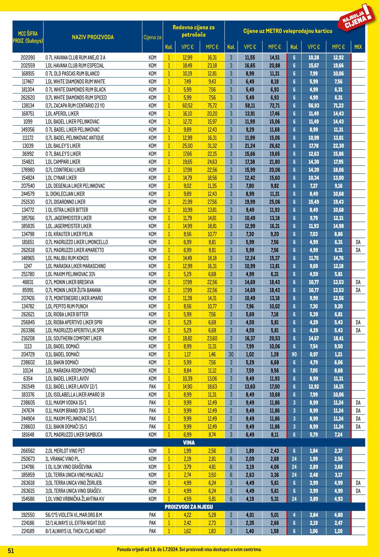 Katalog Metro 01.06.2024 - 01.07.2024