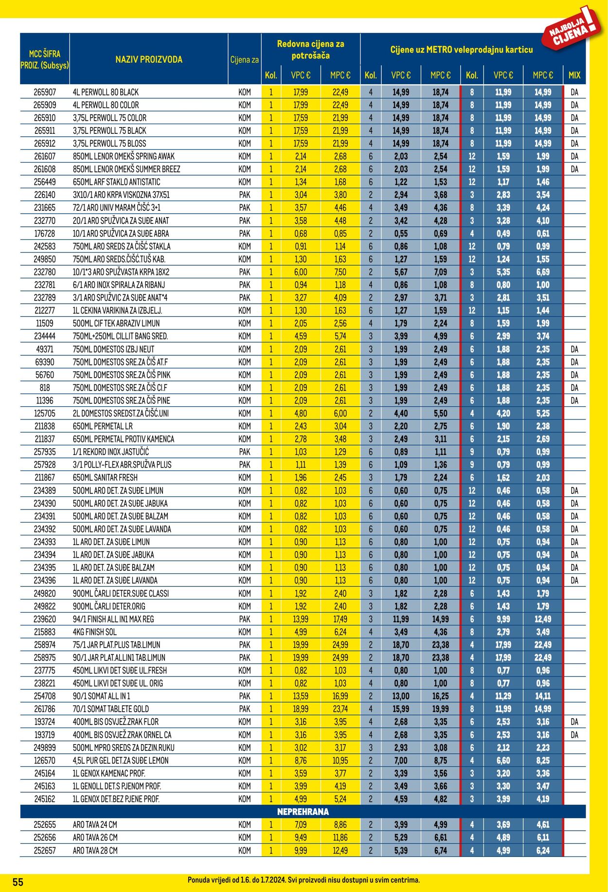 Katalog Metro 01.06.2024 - 01.07.2024