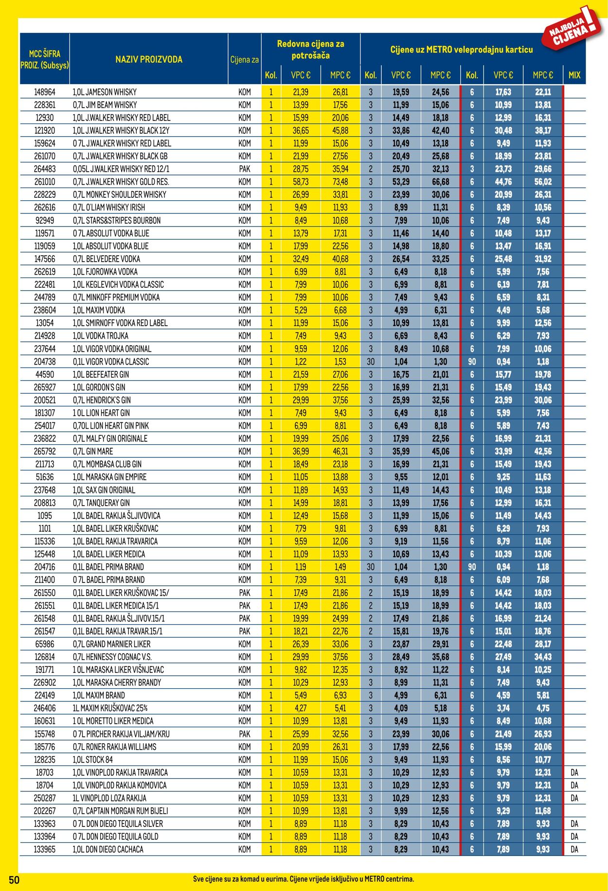 Katalog Metro 01.06.2024 - 01.07.2024