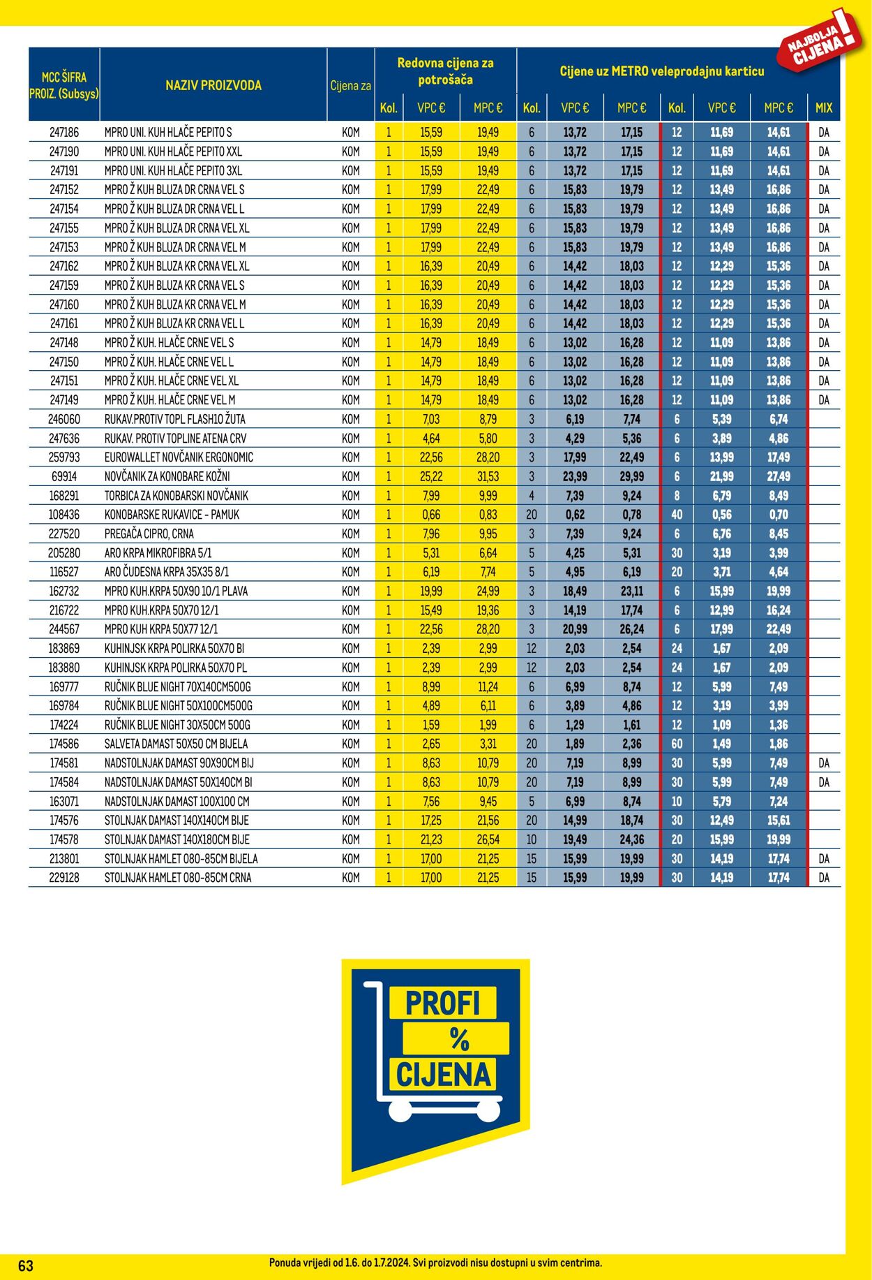 Katalog Metro 01.06.2024 - 01.07.2024