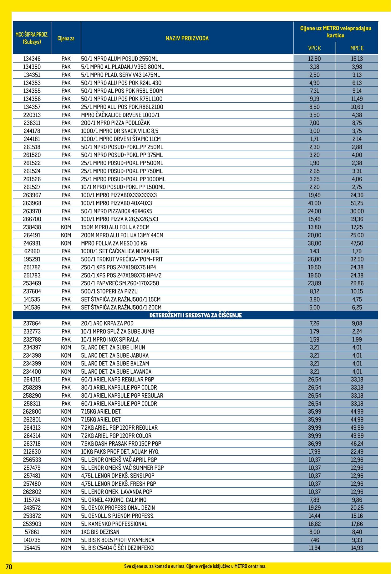 Katalog Metro 01.06.2024 - 01.07.2024