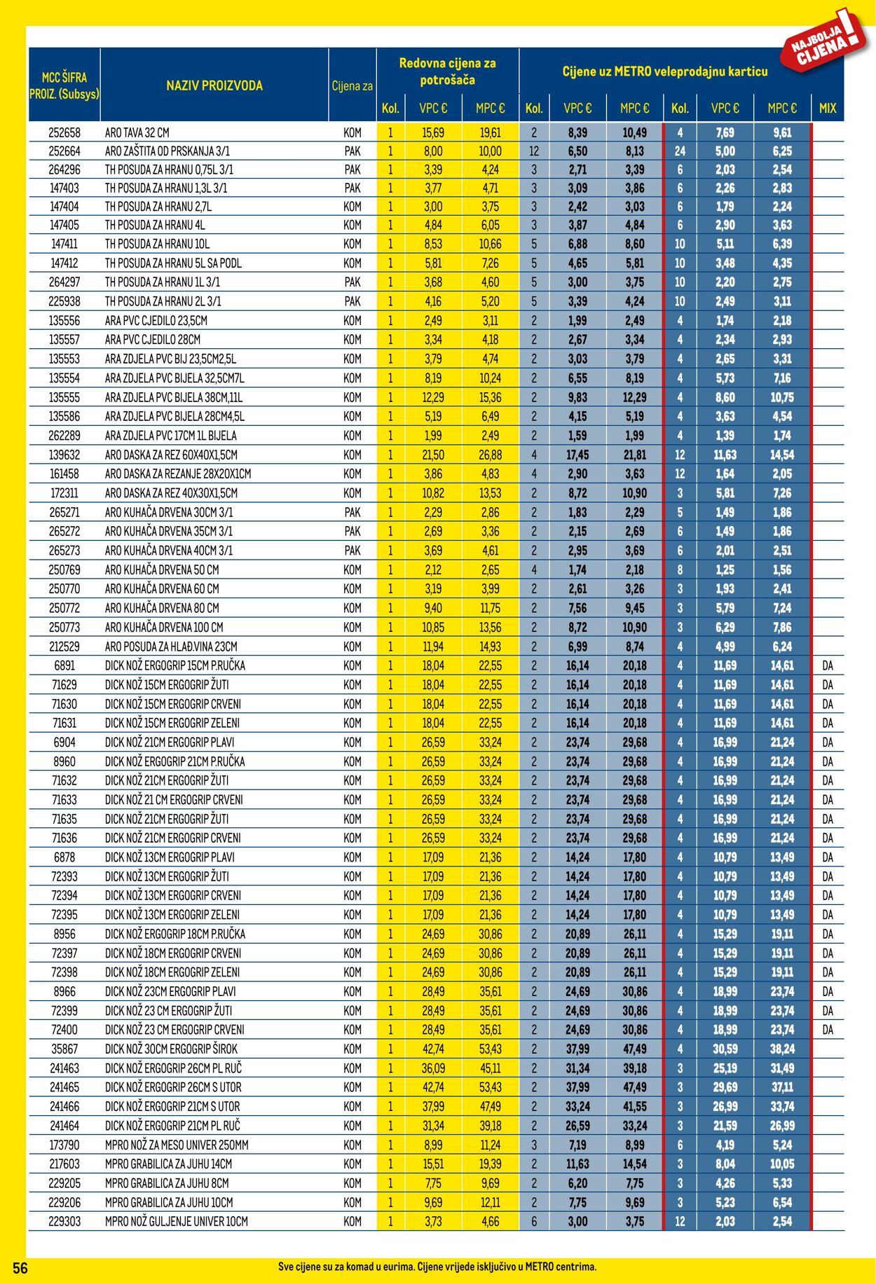 Katalog Metro 01.06.2024 - 01.07.2024