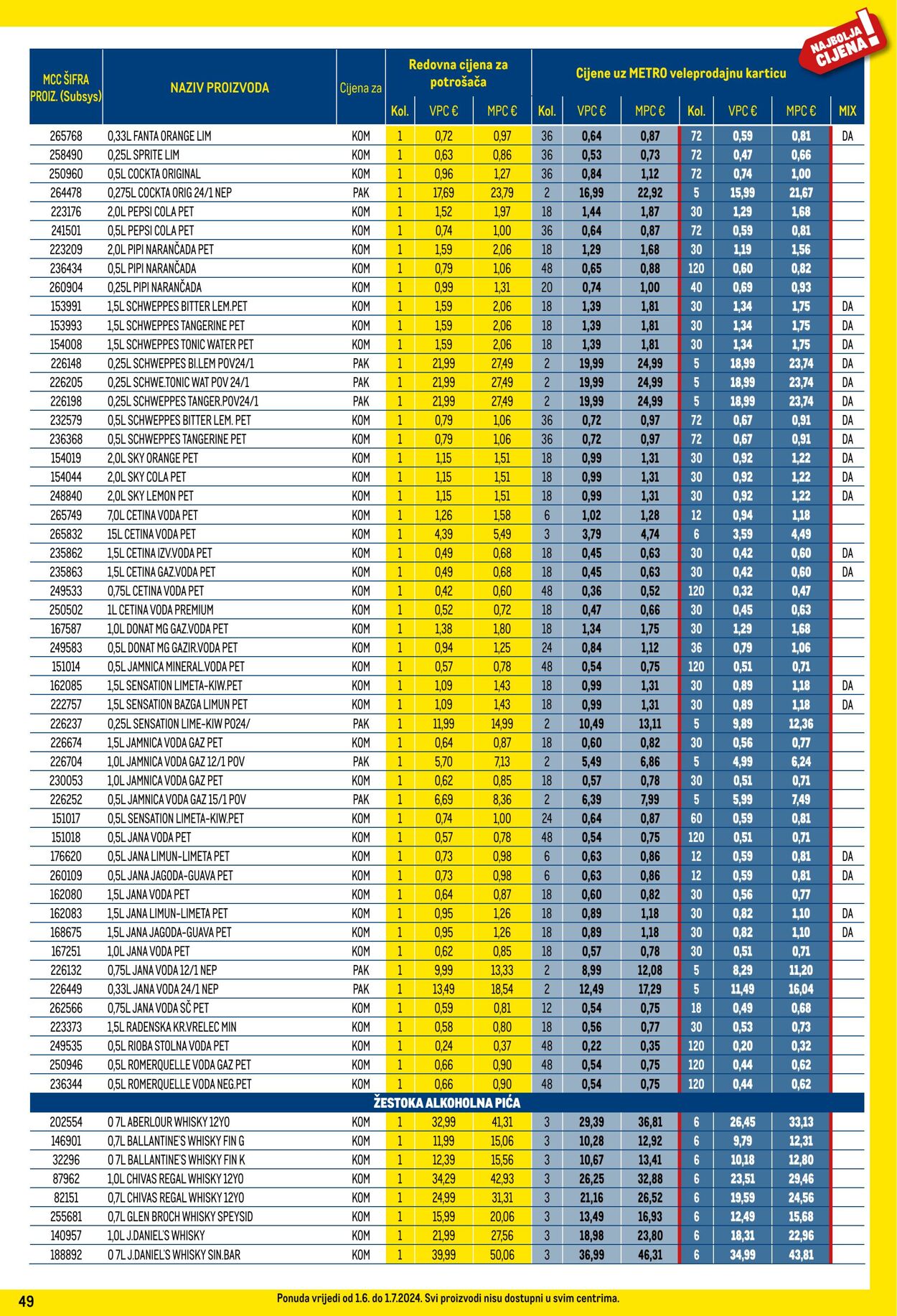 Katalog Metro 01.06.2024 - 01.07.2024