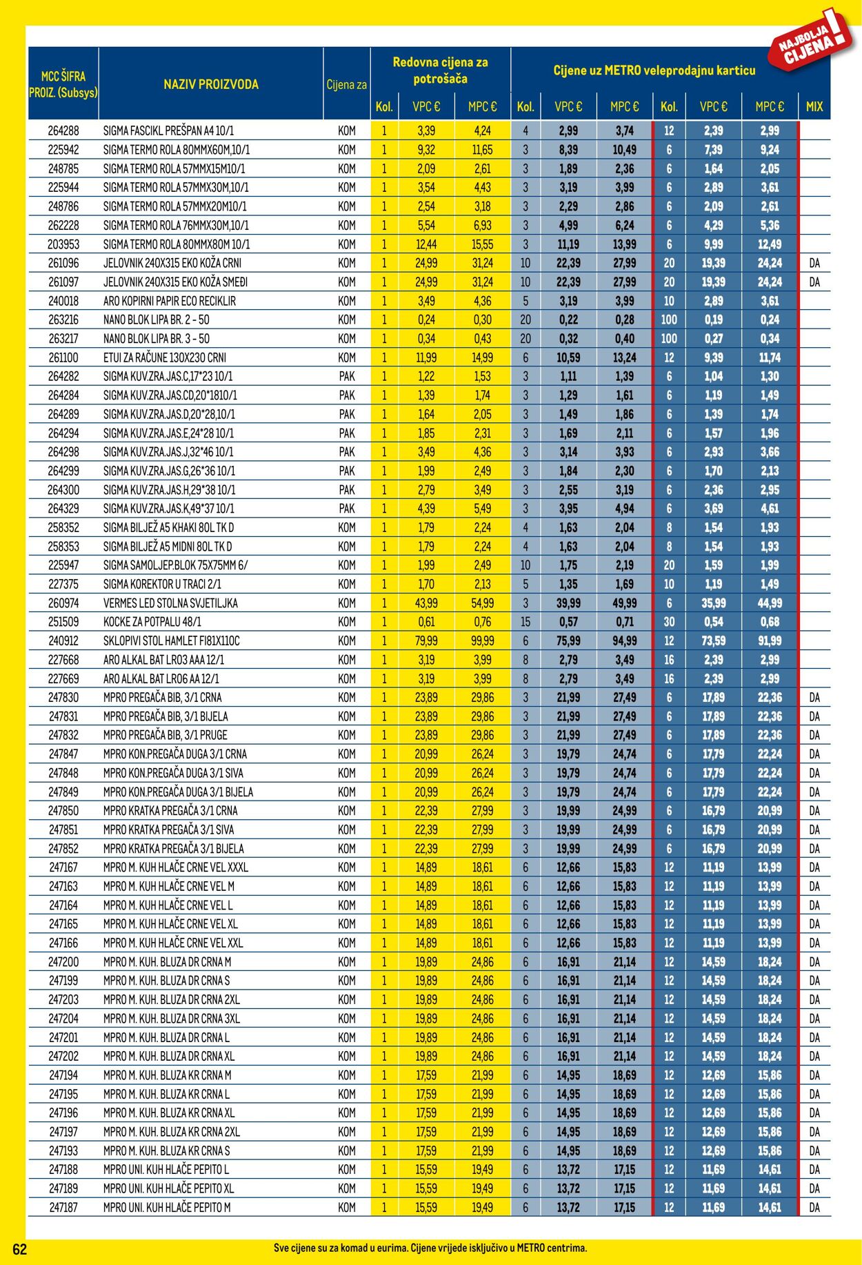 Katalog Metro 01.06.2024 - 01.07.2024