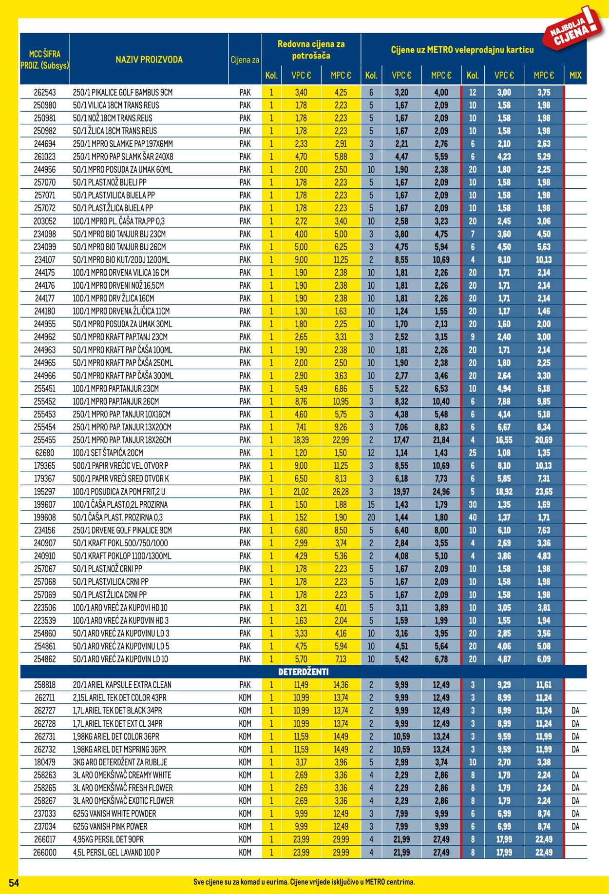 Katalog Metro 01.06.2024 - 01.07.2024