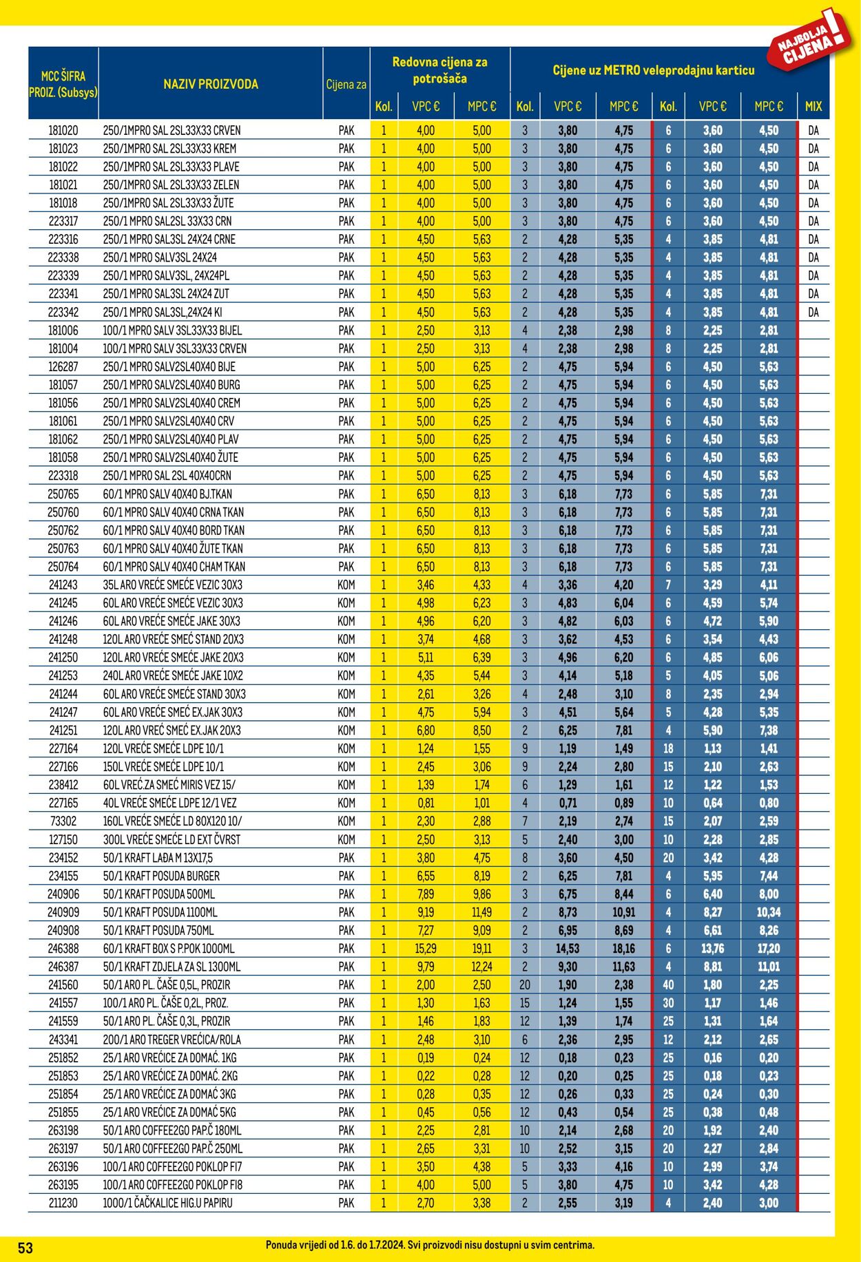 Katalog Metro 01.06.2024 - 01.07.2024