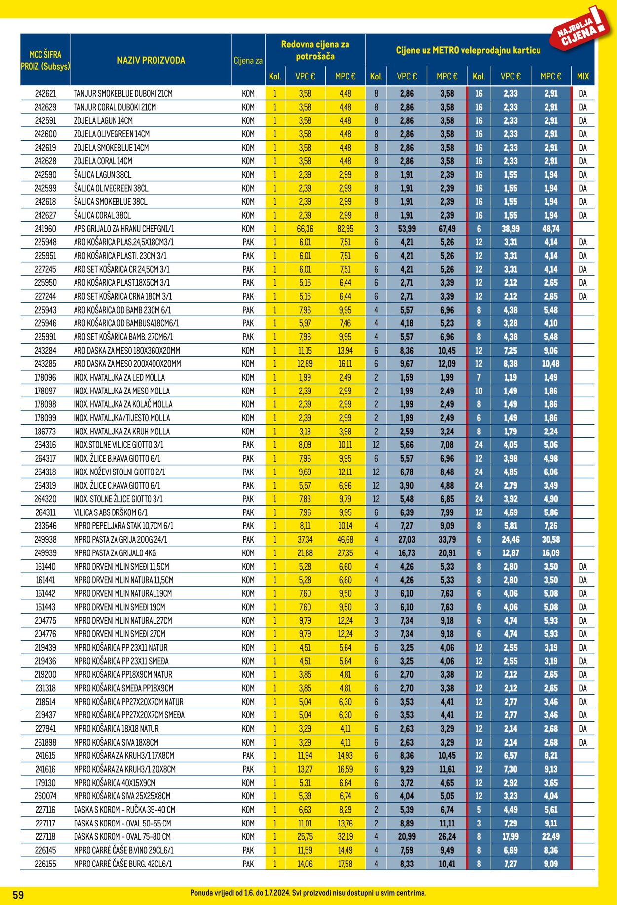 Katalog Metro 01.06.2024 - 01.07.2024