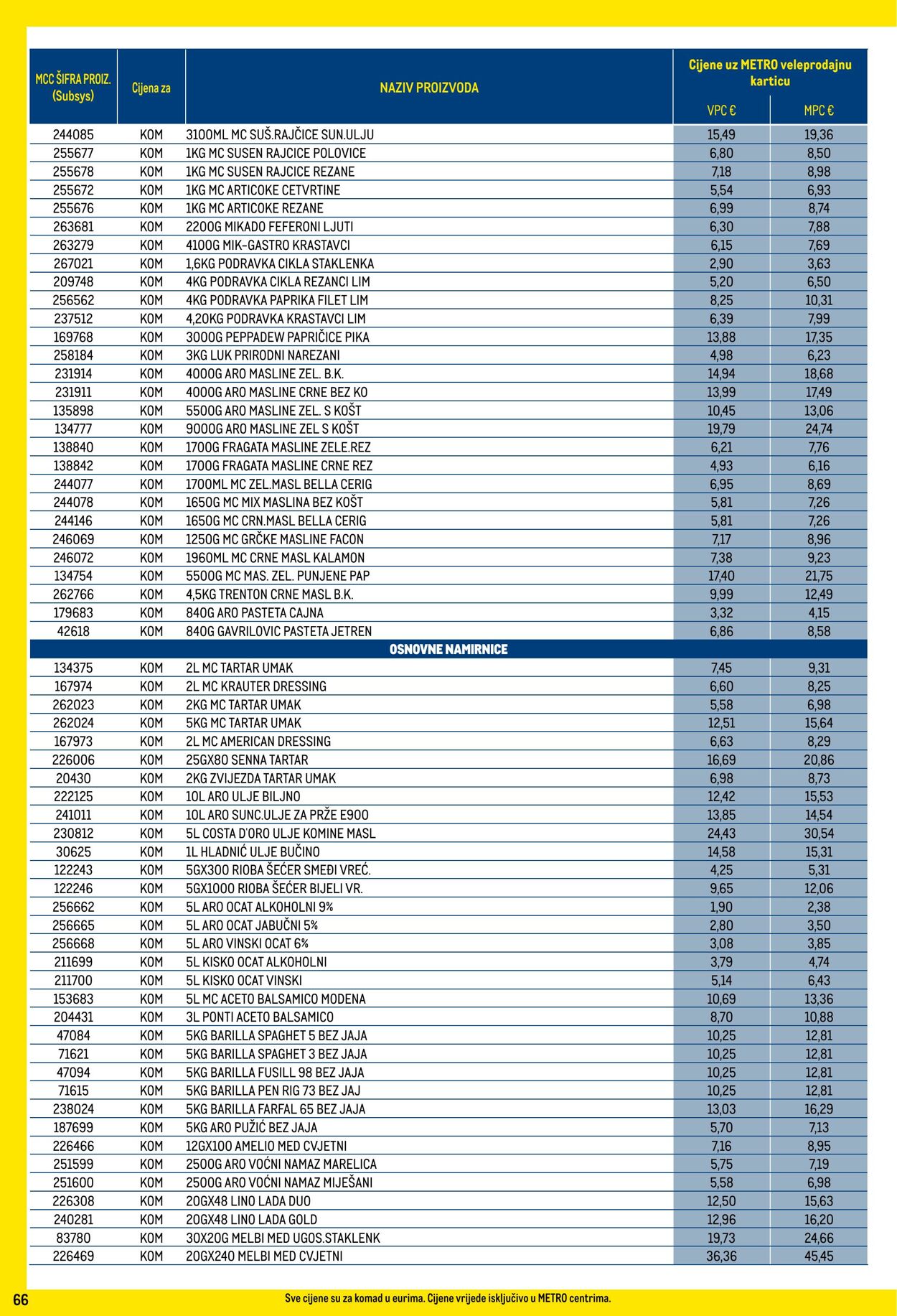 Katalog Metro 01.06.2024 - 01.07.2024