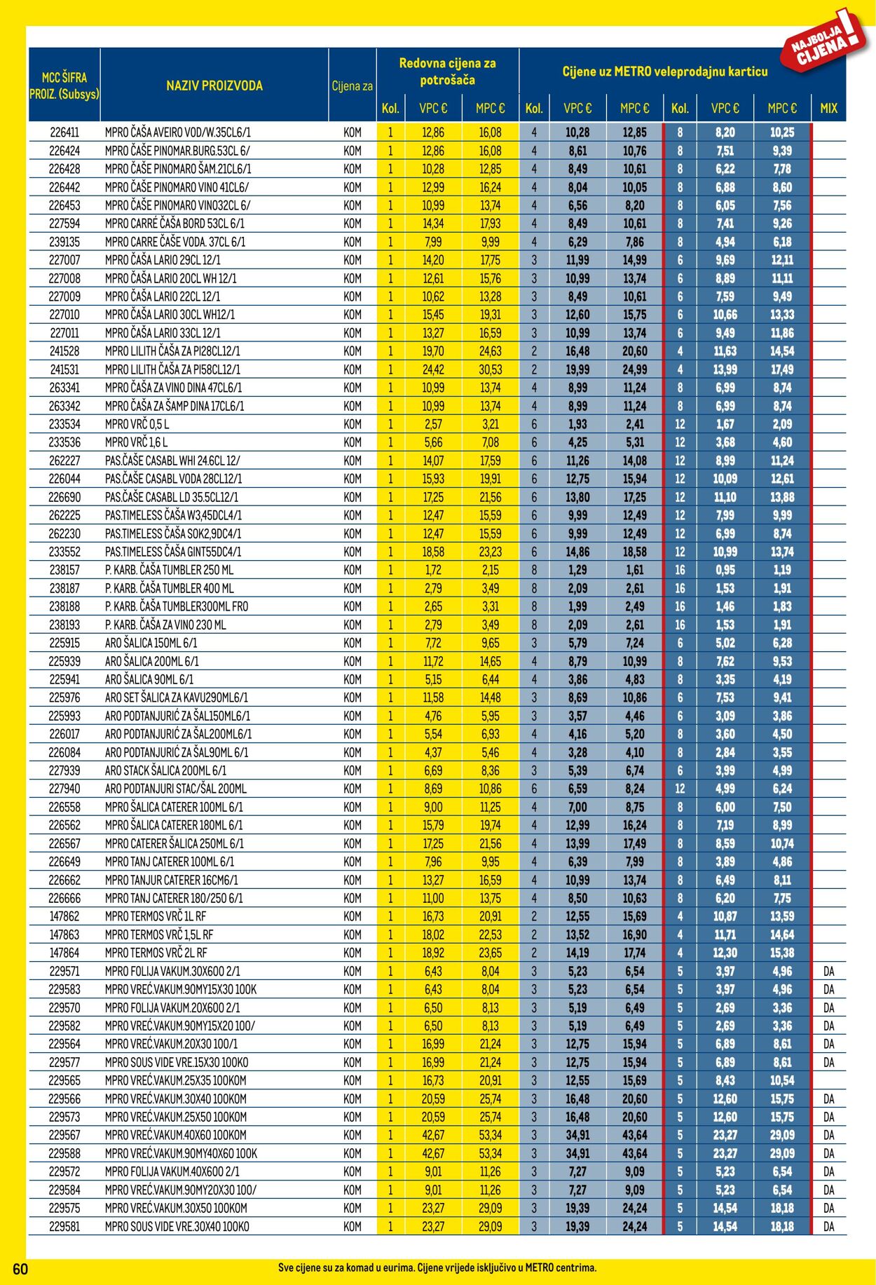 Katalog Metro 01.08.2024 - 02.09.2024