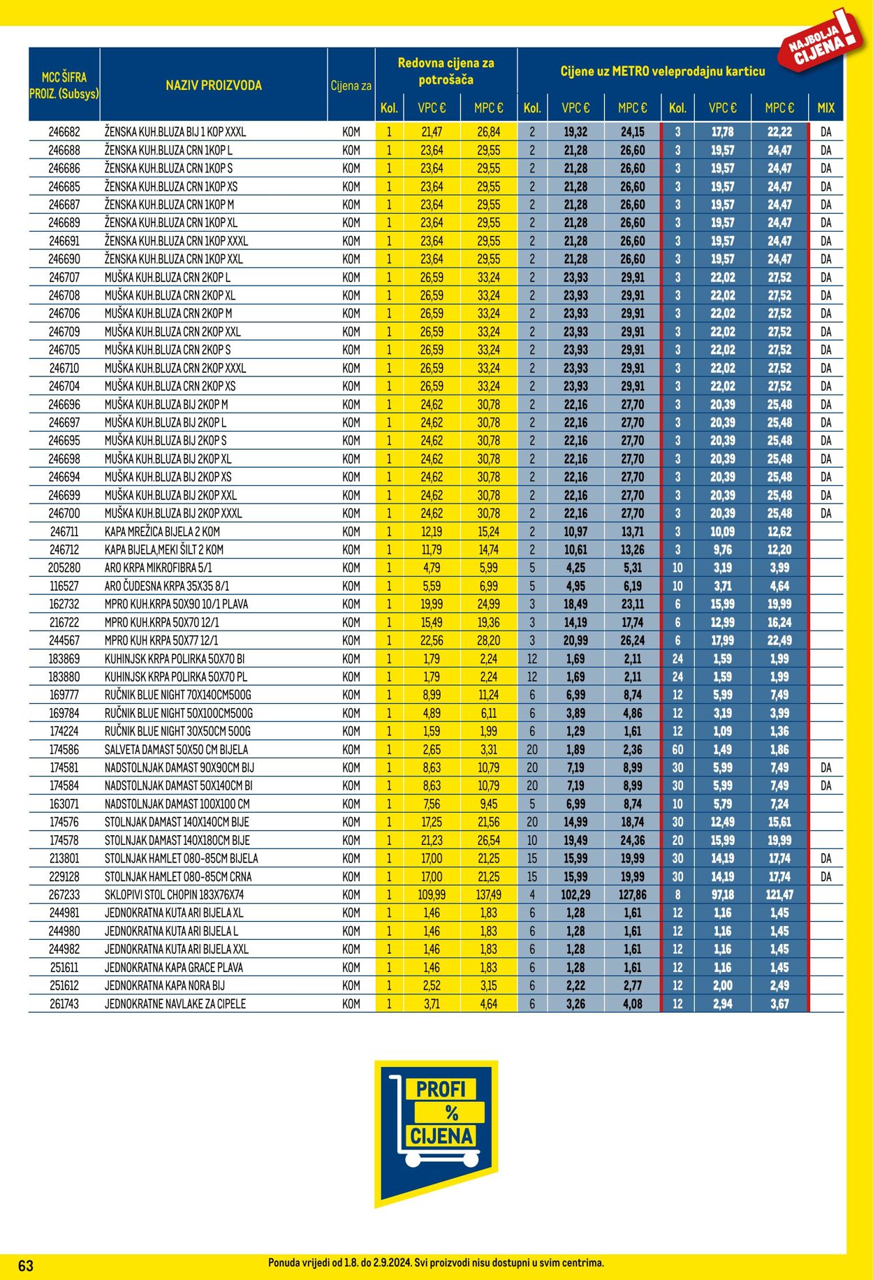 Katalog Metro 01.08.2024 - 02.09.2024