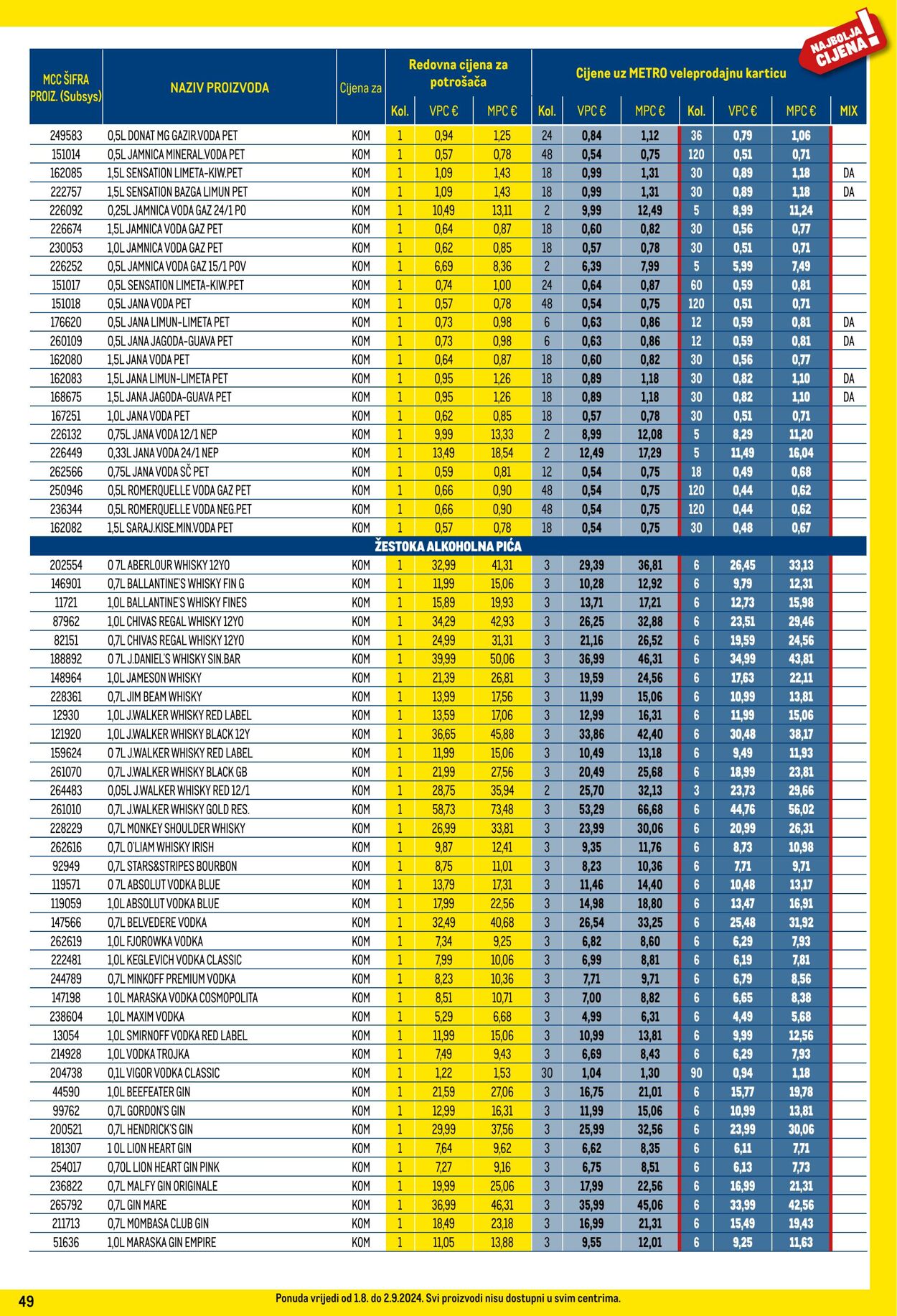 Katalog Metro 01.08.2024 - 02.09.2024