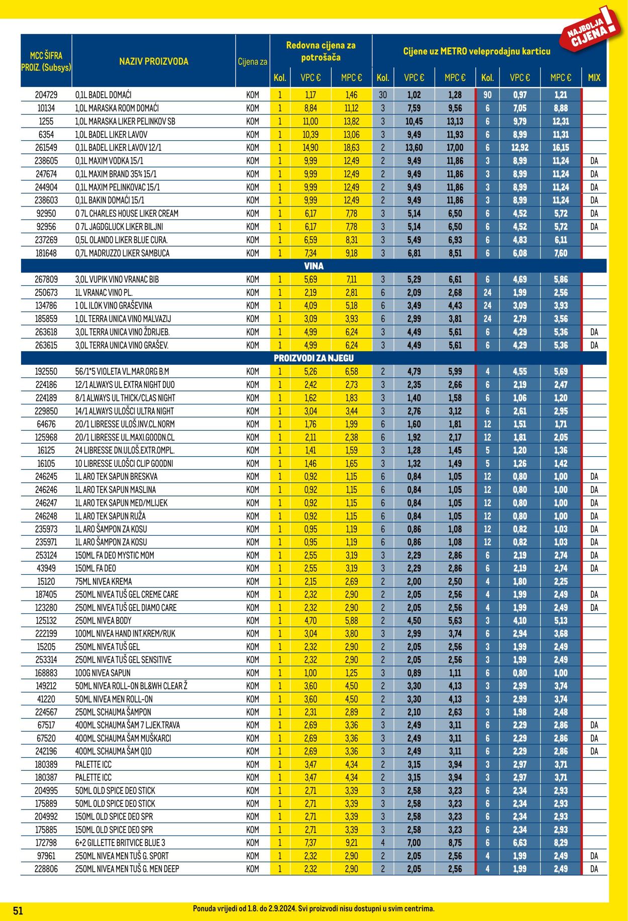 Katalog Metro 01.08.2024 - 02.09.2024