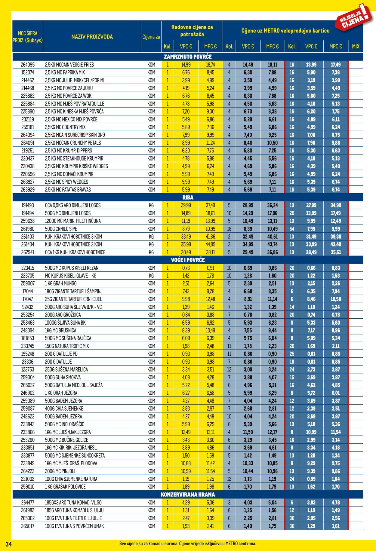 Katalog Metro 01.08.2024 - 02.09.2024