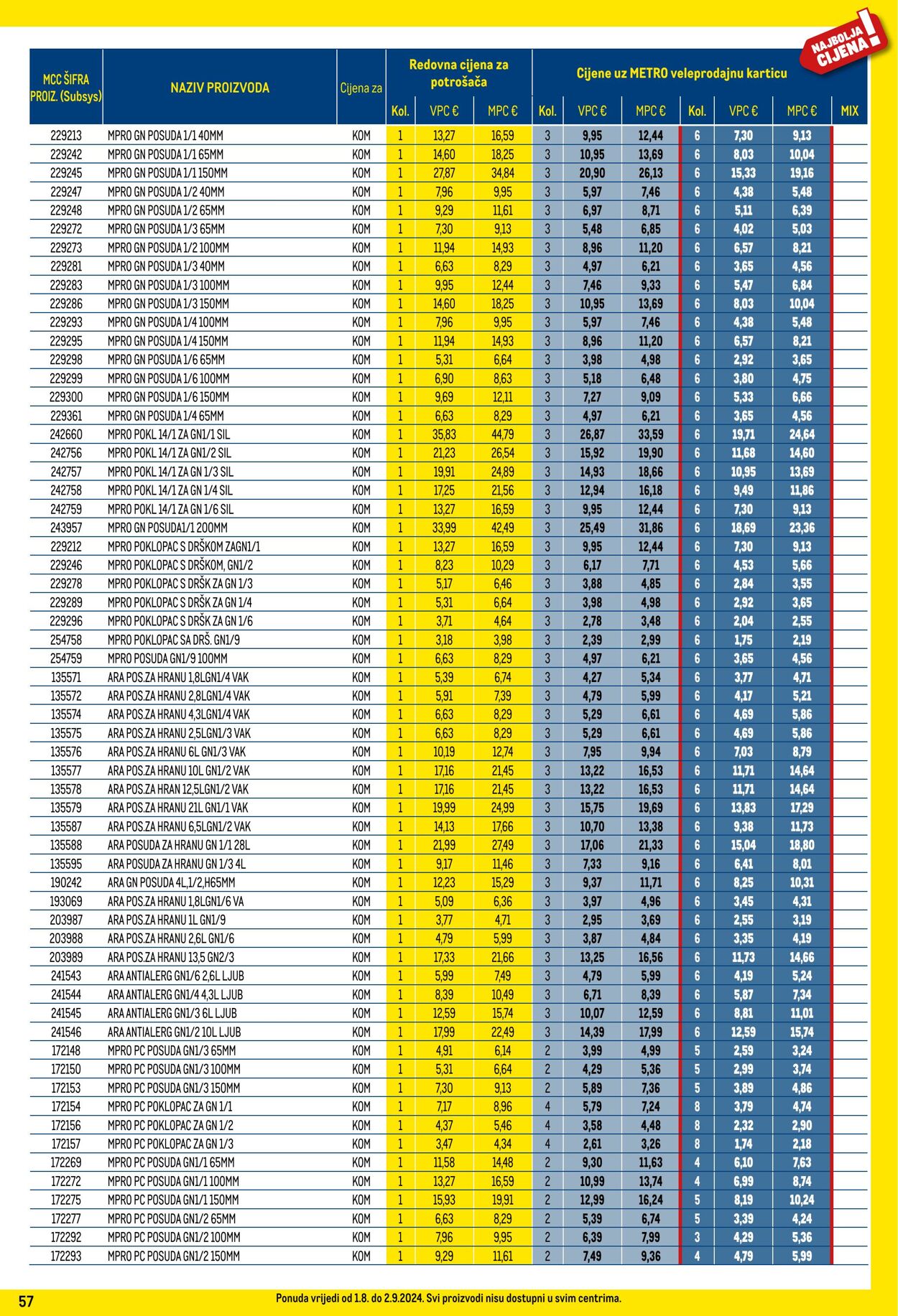 Katalog Metro 01.08.2024 - 02.09.2024