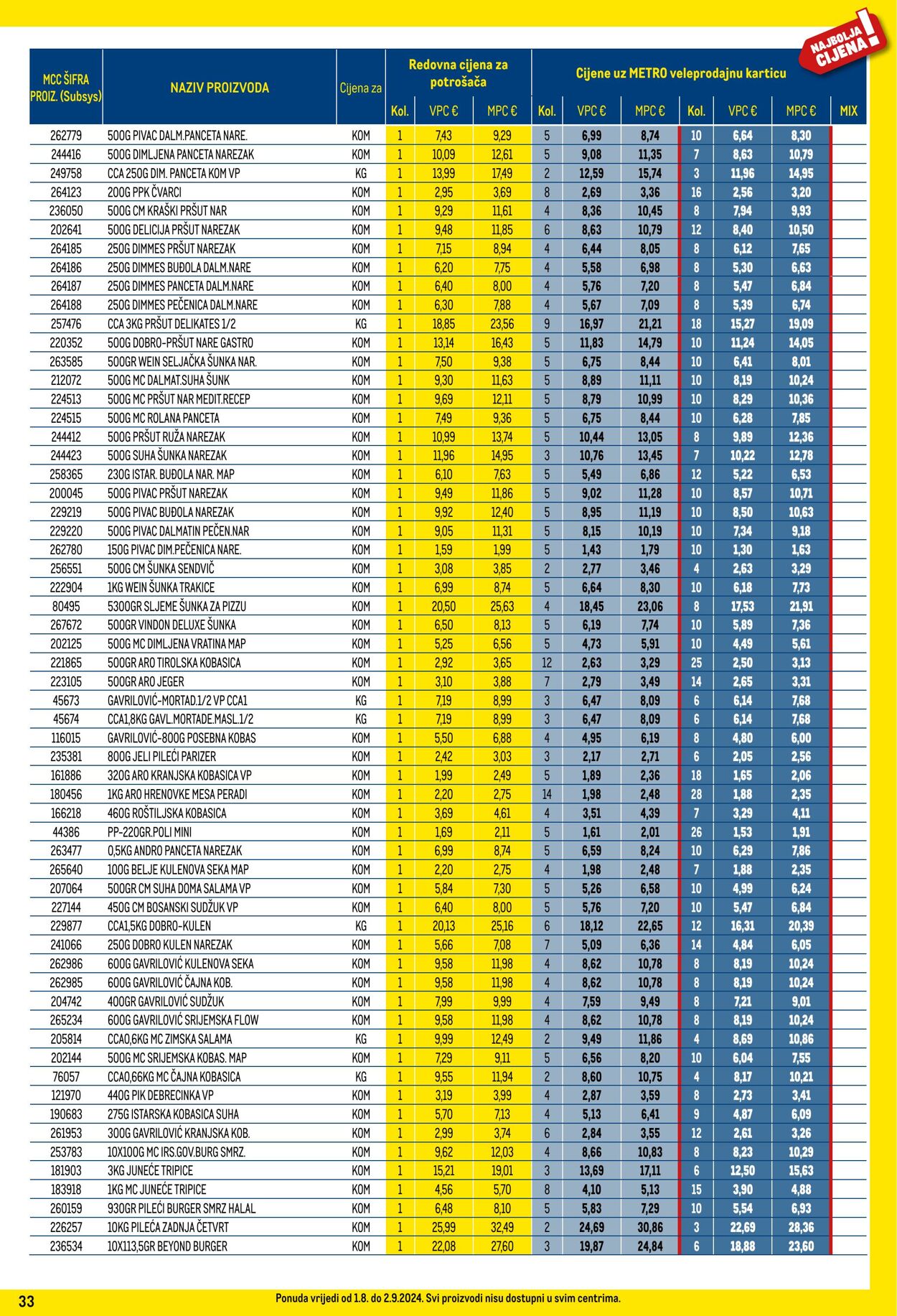 Katalog Metro 01.08.2024 - 02.09.2024