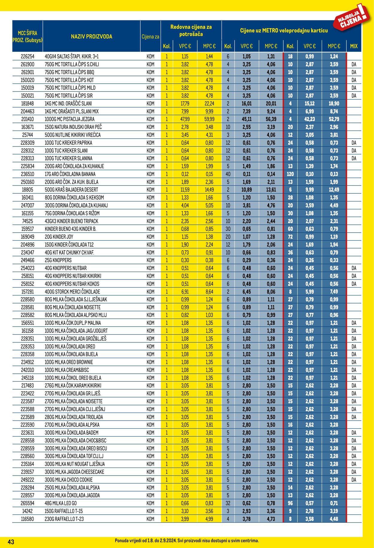 Katalog Metro 01.08.2024 - 02.09.2024