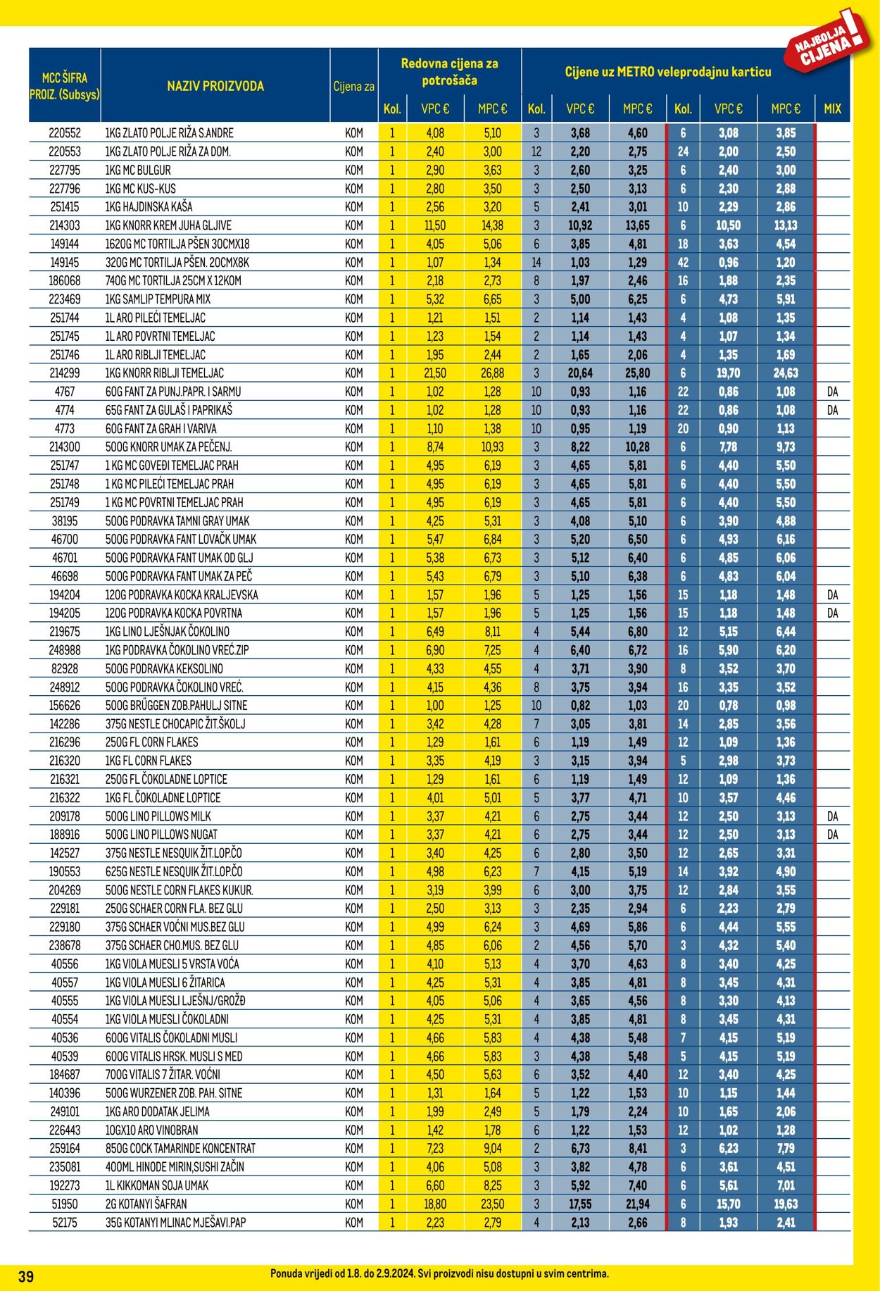 Katalog Metro 01.08.2024 - 02.09.2024