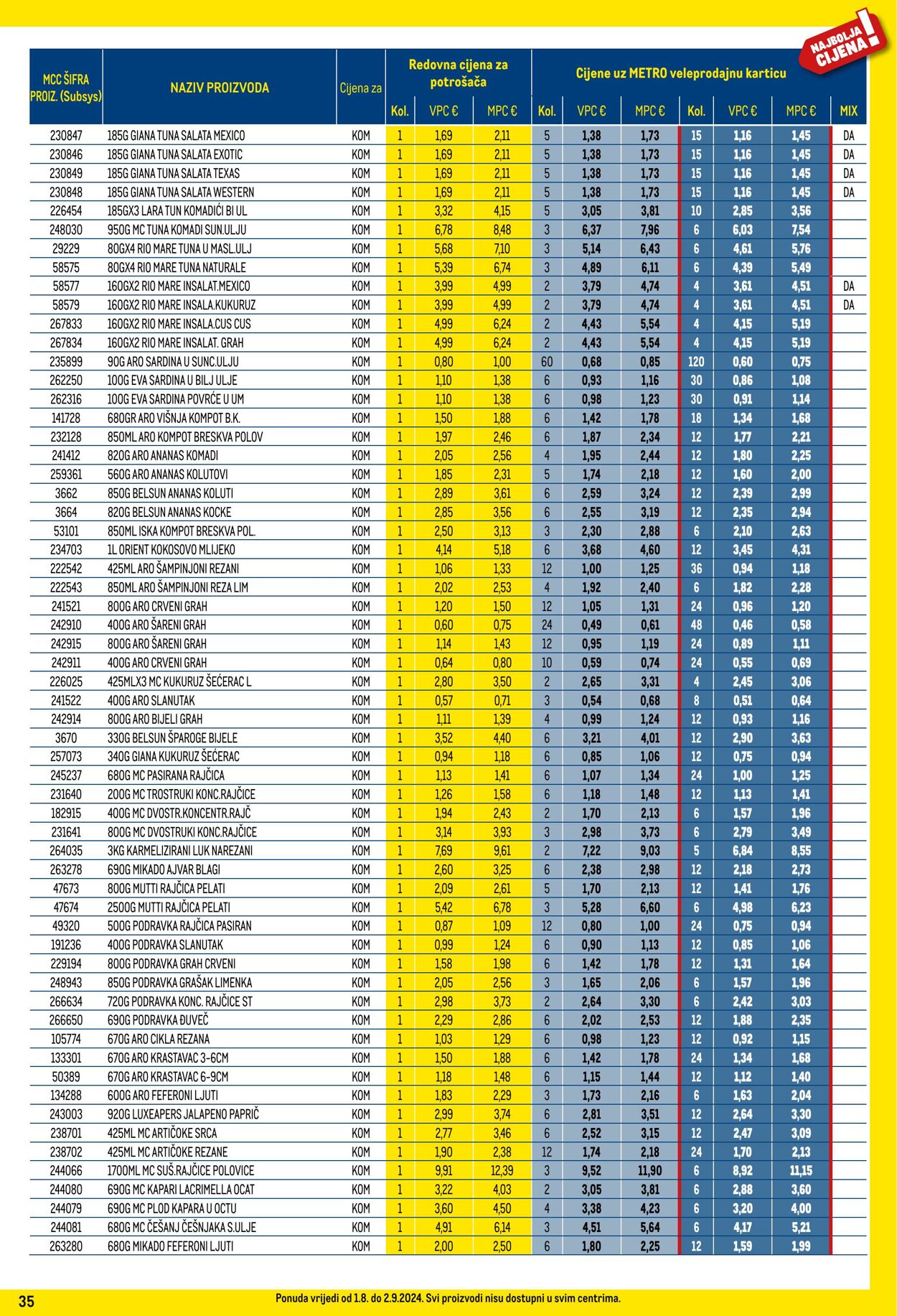 Katalog Metro 01.08.2024 - 02.09.2024