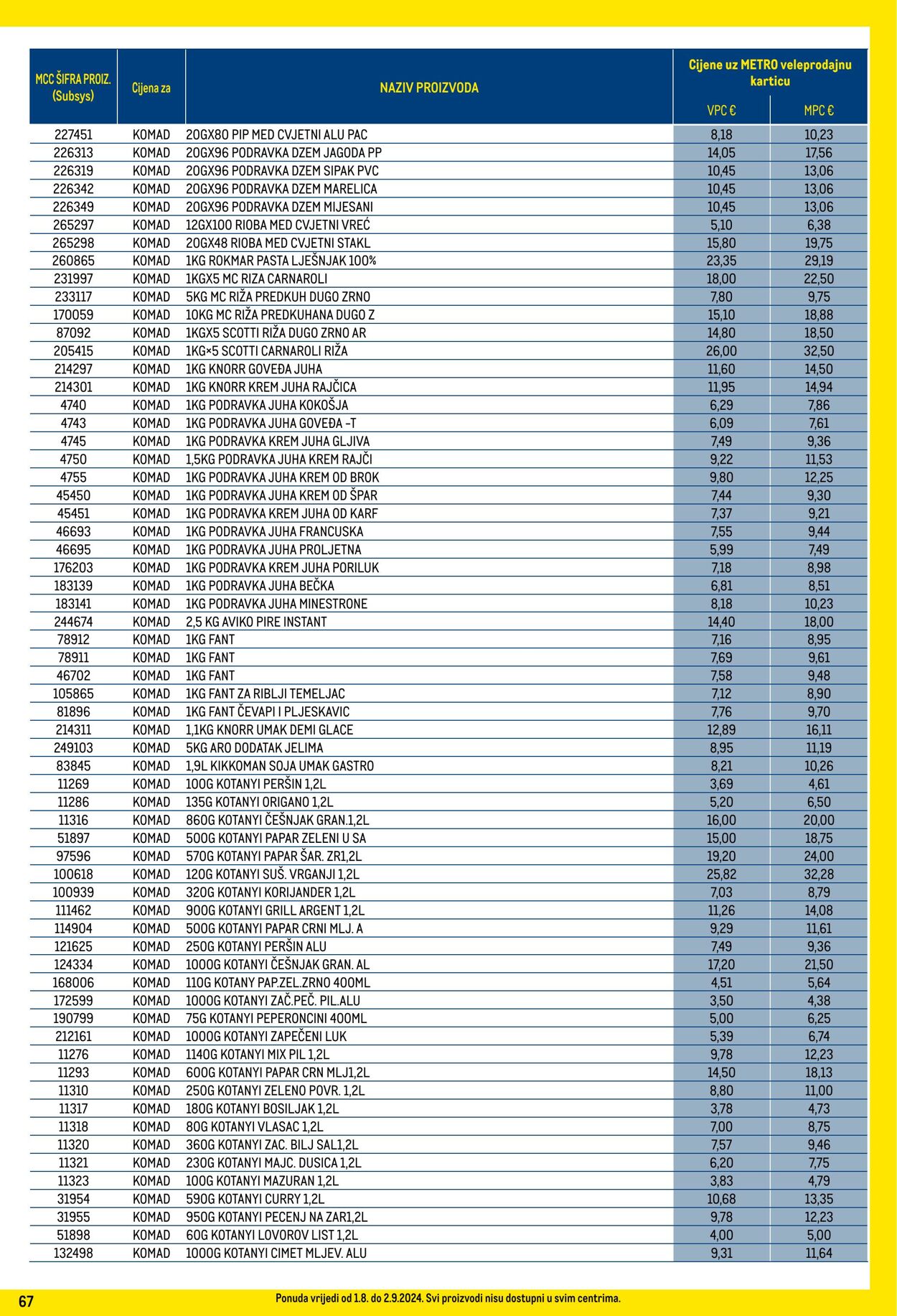 Katalog Metro 01.08.2024 - 02.09.2024