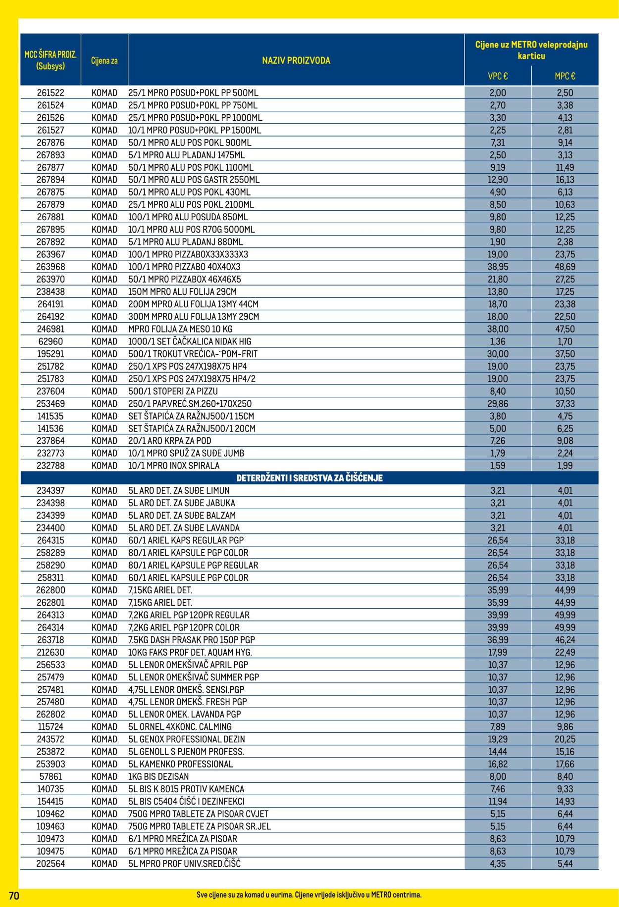 Katalog Metro 01.08.2024 - 02.09.2024