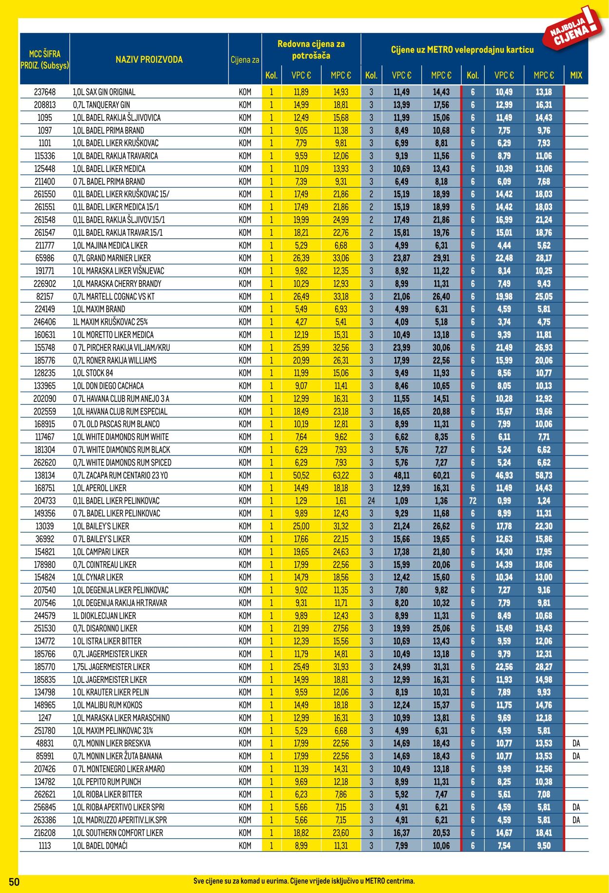 Katalog Metro 01.08.2024 - 02.09.2024