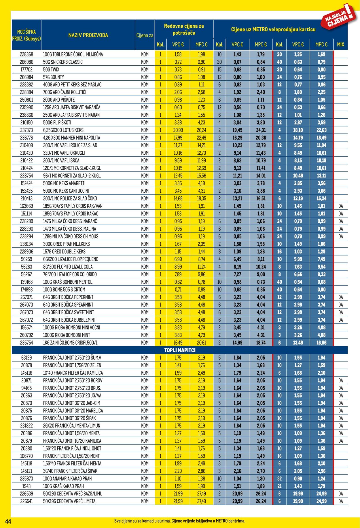 Katalog Metro 01.08.2024 - 02.09.2024