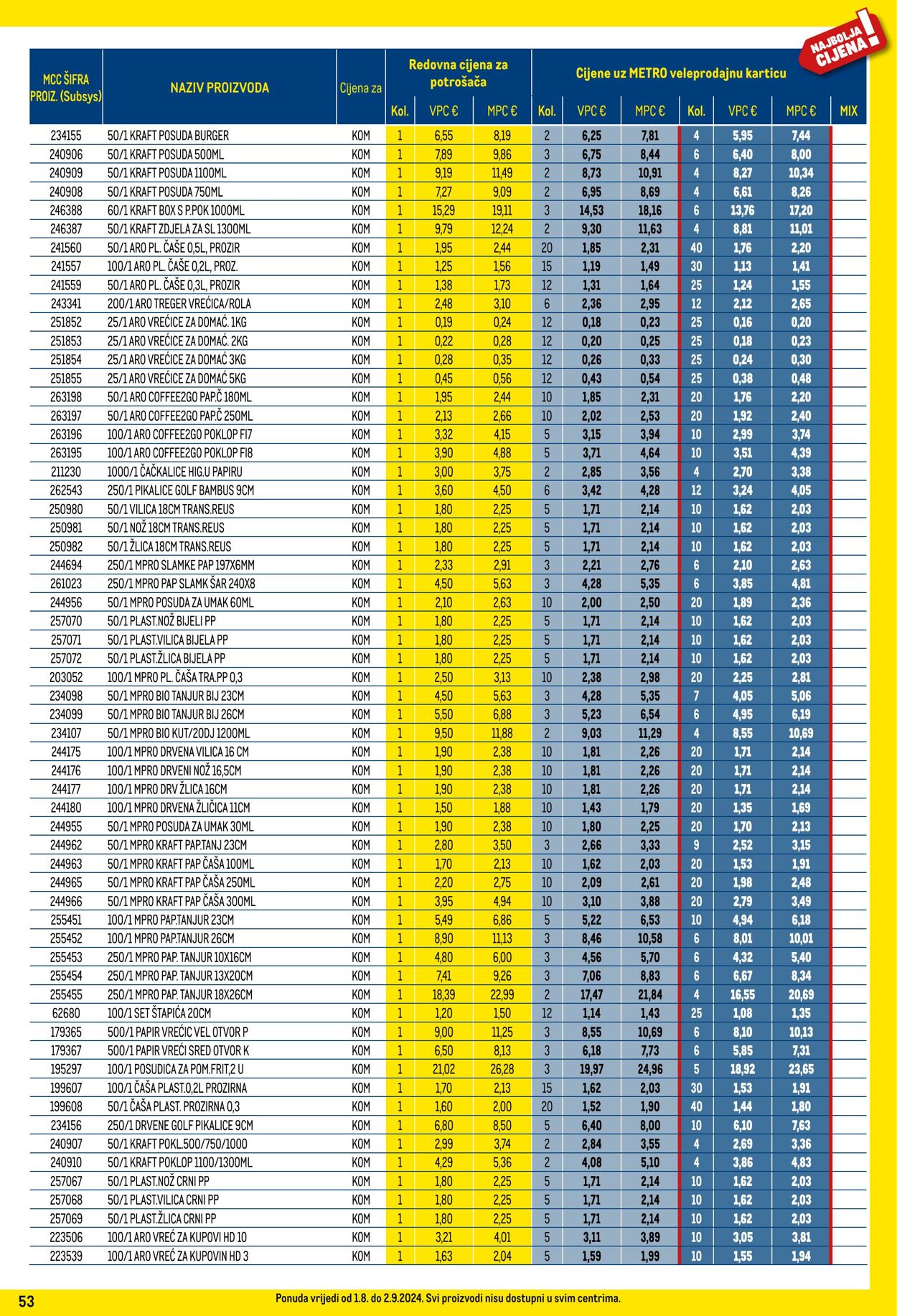 Katalog Metro 01.08.2024 - 02.09.2024