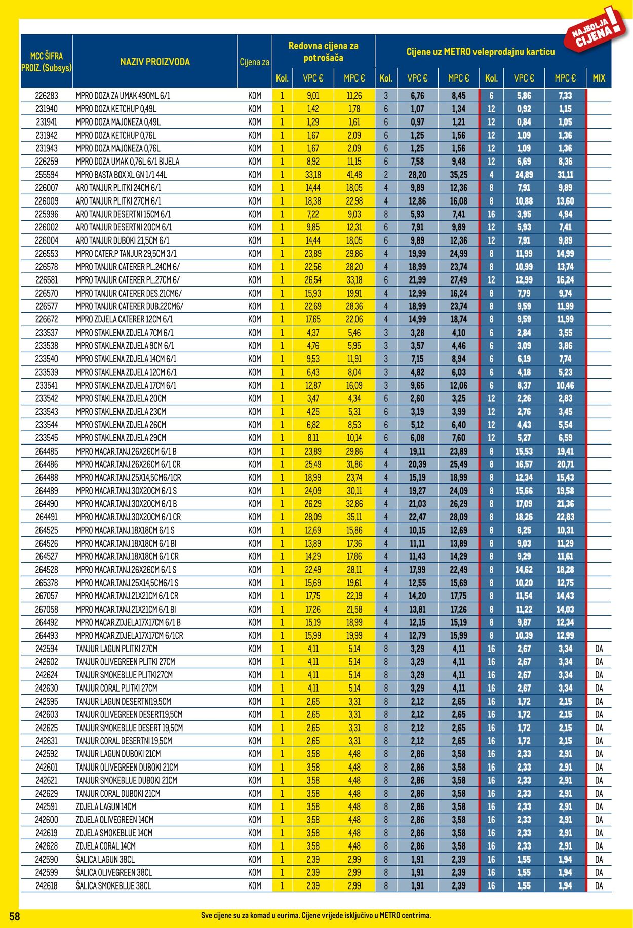 Katalog Metro 01.08.2024 - 02.09.2024