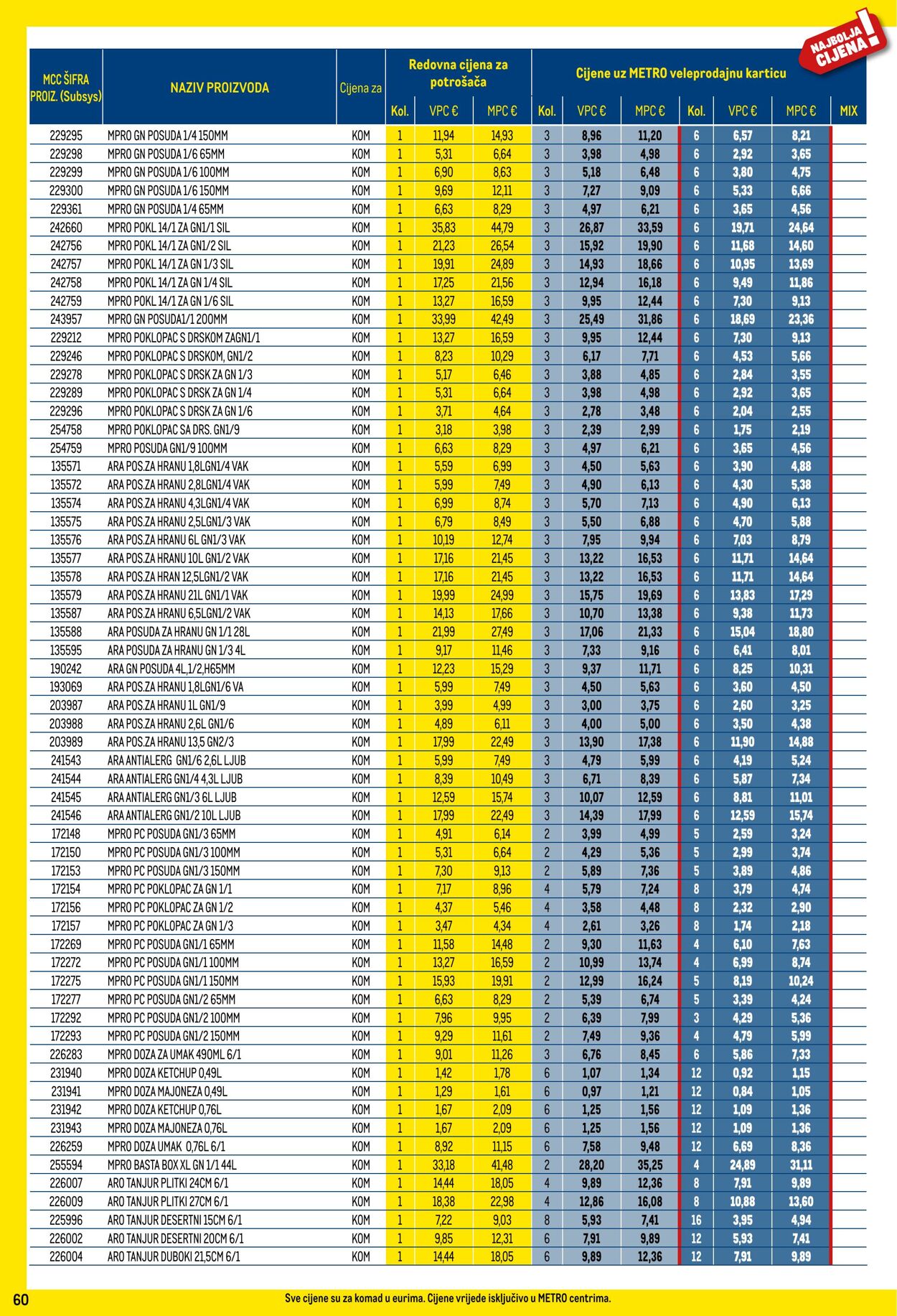 Katalog Metro 05.09.2024 - 01.10.2024