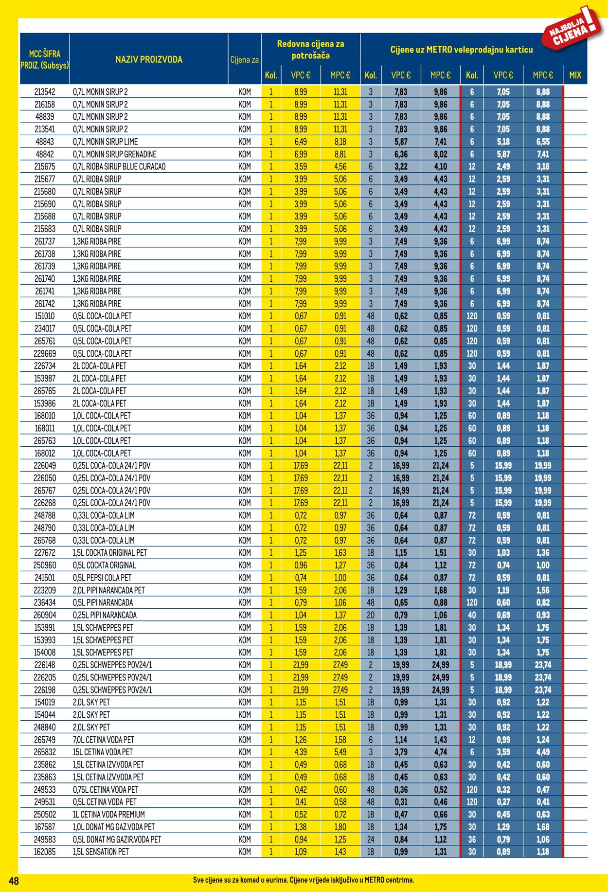 Katalog Metro 05.09.2024 - 01.10.2024