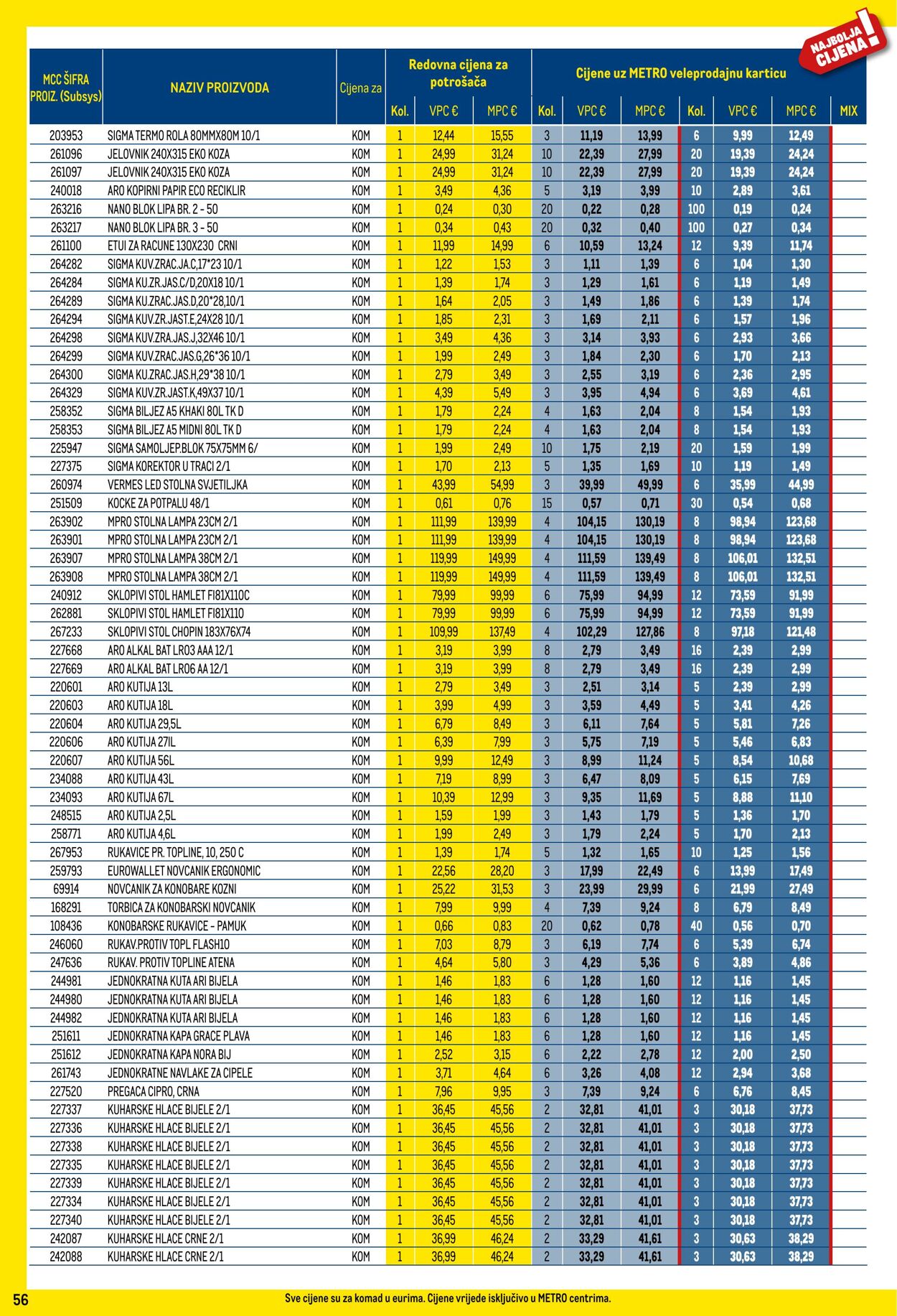 Katalog Metro 05.09.2024 - 01.10.2024