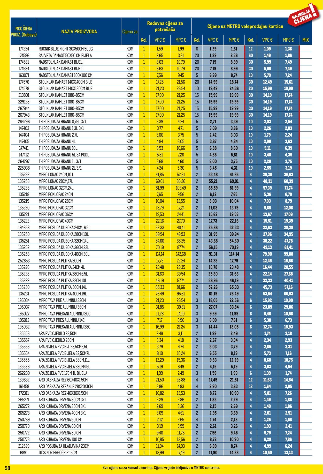 Katalog Metro 05.09.2024 - 01.10.2024