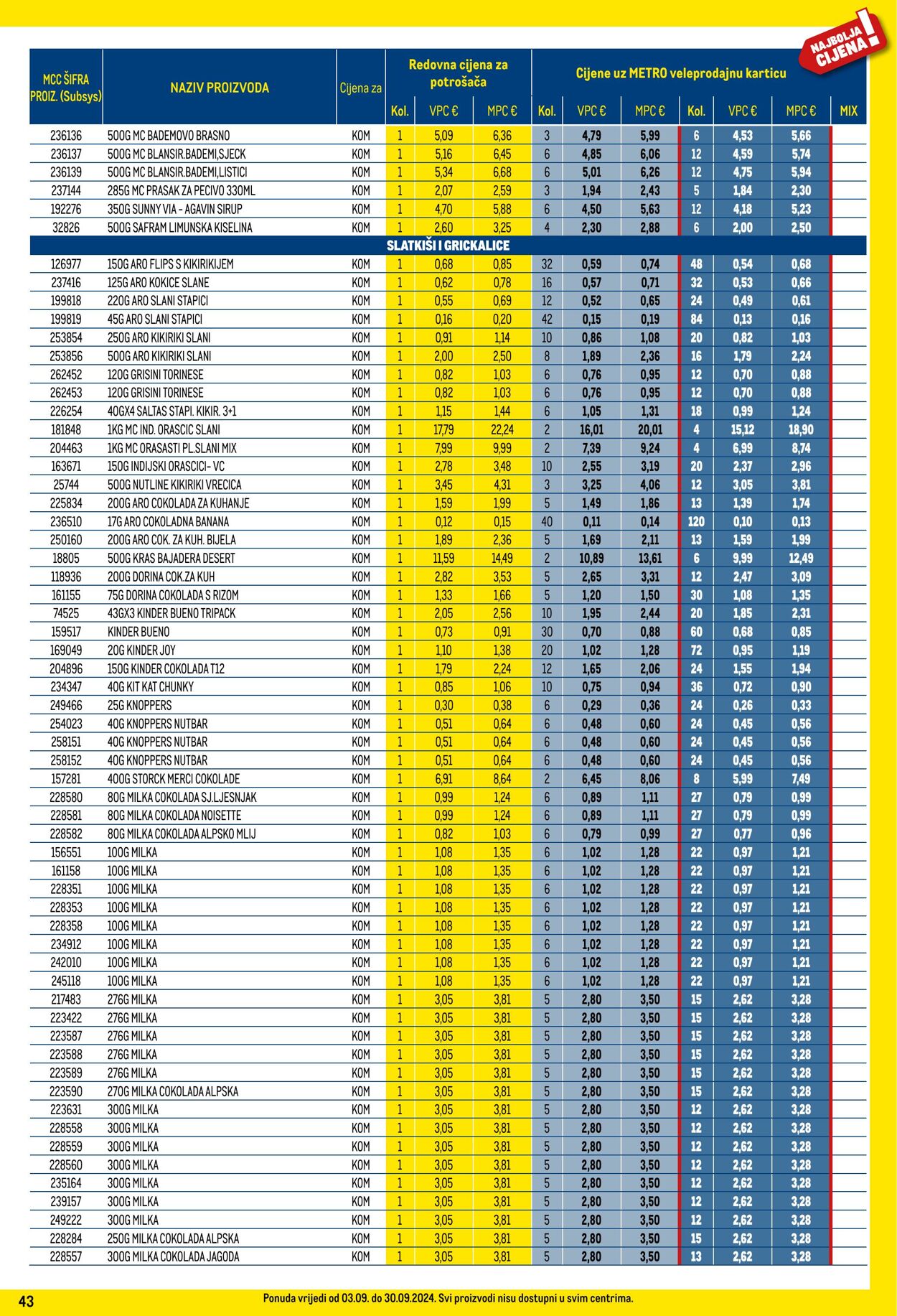 Katalog Metro 05.09.2024 - 01.10.2024