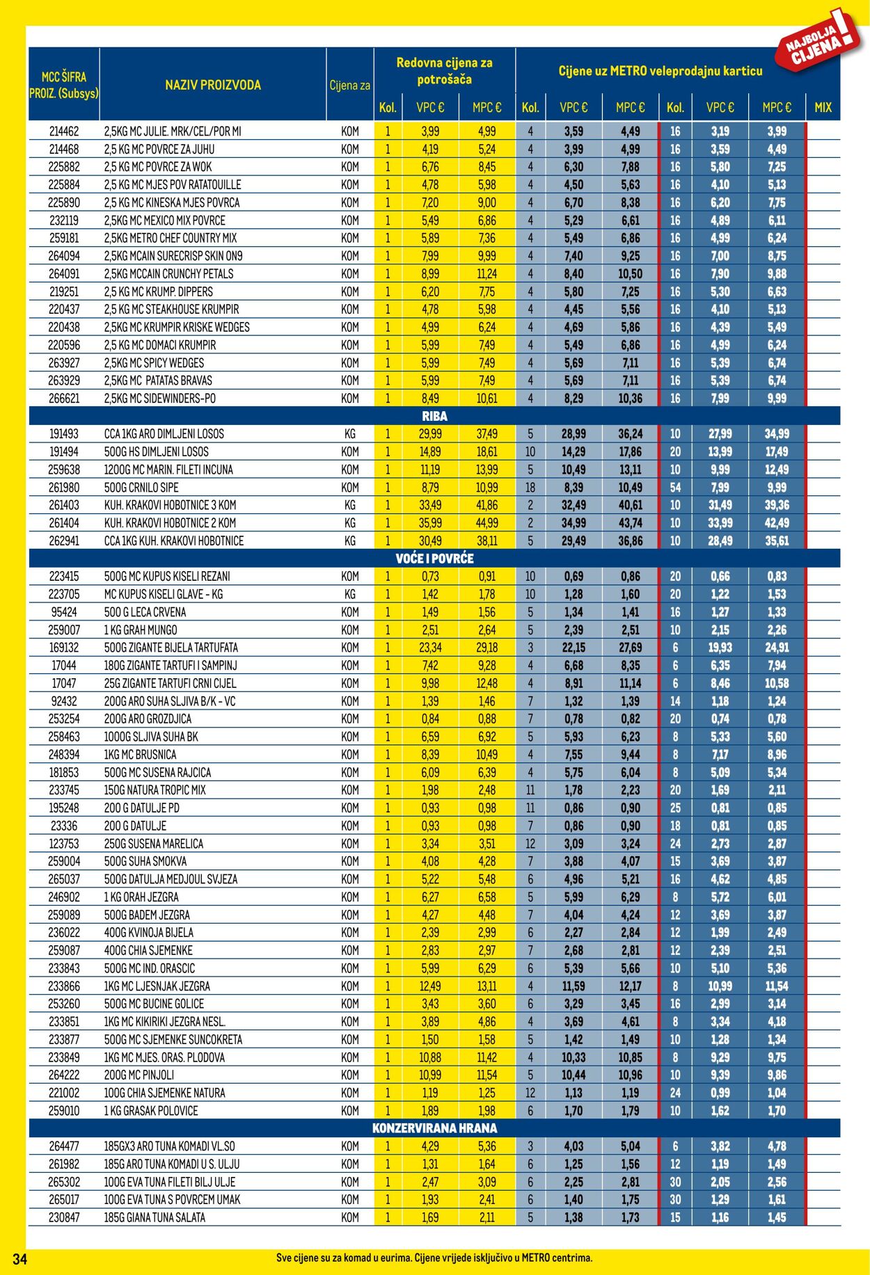 Katalog Metro 05.09.2024 - 01.10.2024